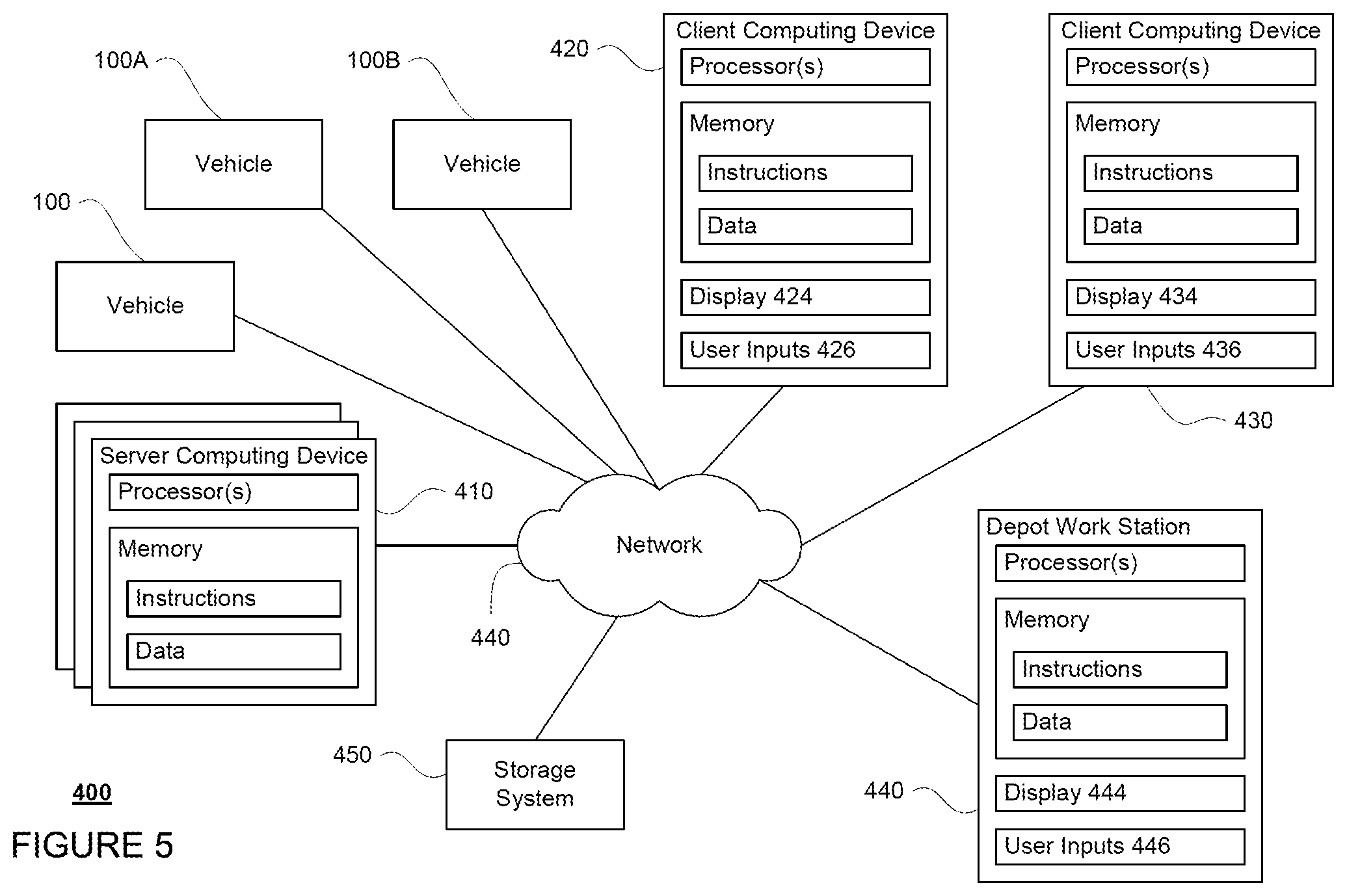 Patent US12437650 Figure 5 – Managing and tracking scouting tasks using autonomous vehicles