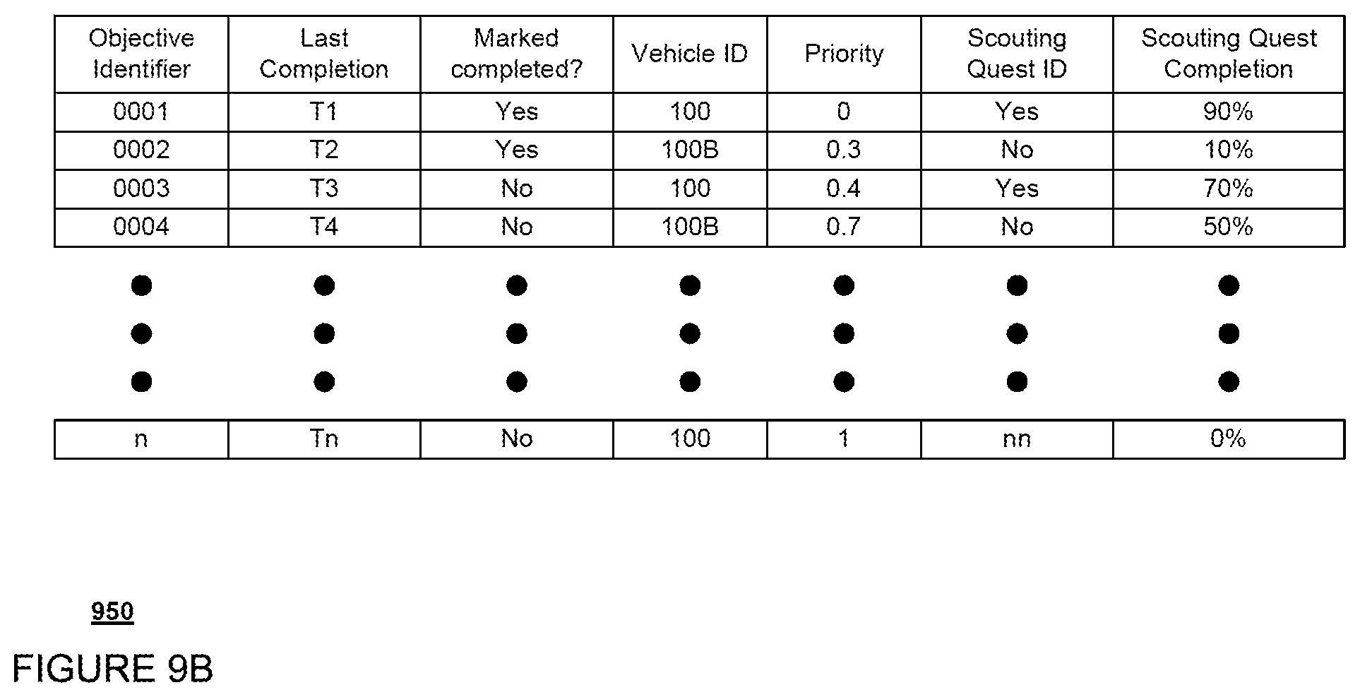 Patent US12437650 Figure 10 – Managing and tracking scouting tasks using autonomous vehicles