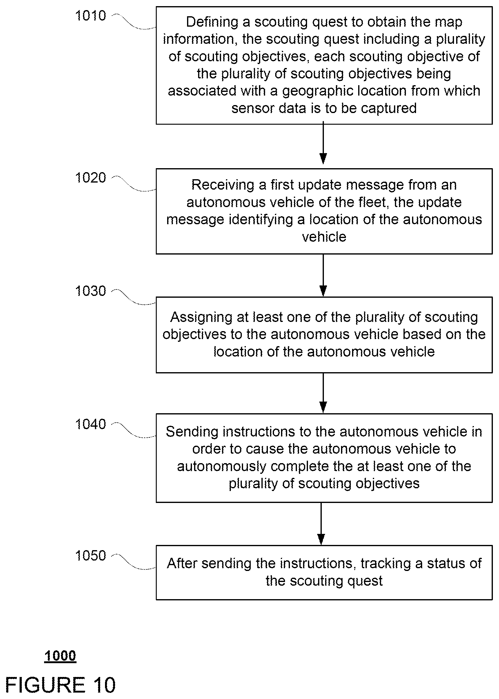 Patent US12437650 Figure 11 – Managing and tracking scouting tasks using autonomous vehicles
