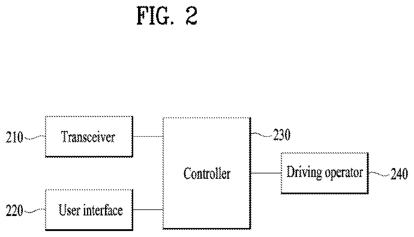 Patent US12437651 Figure 2 – Method and apparatus for controlling platooning