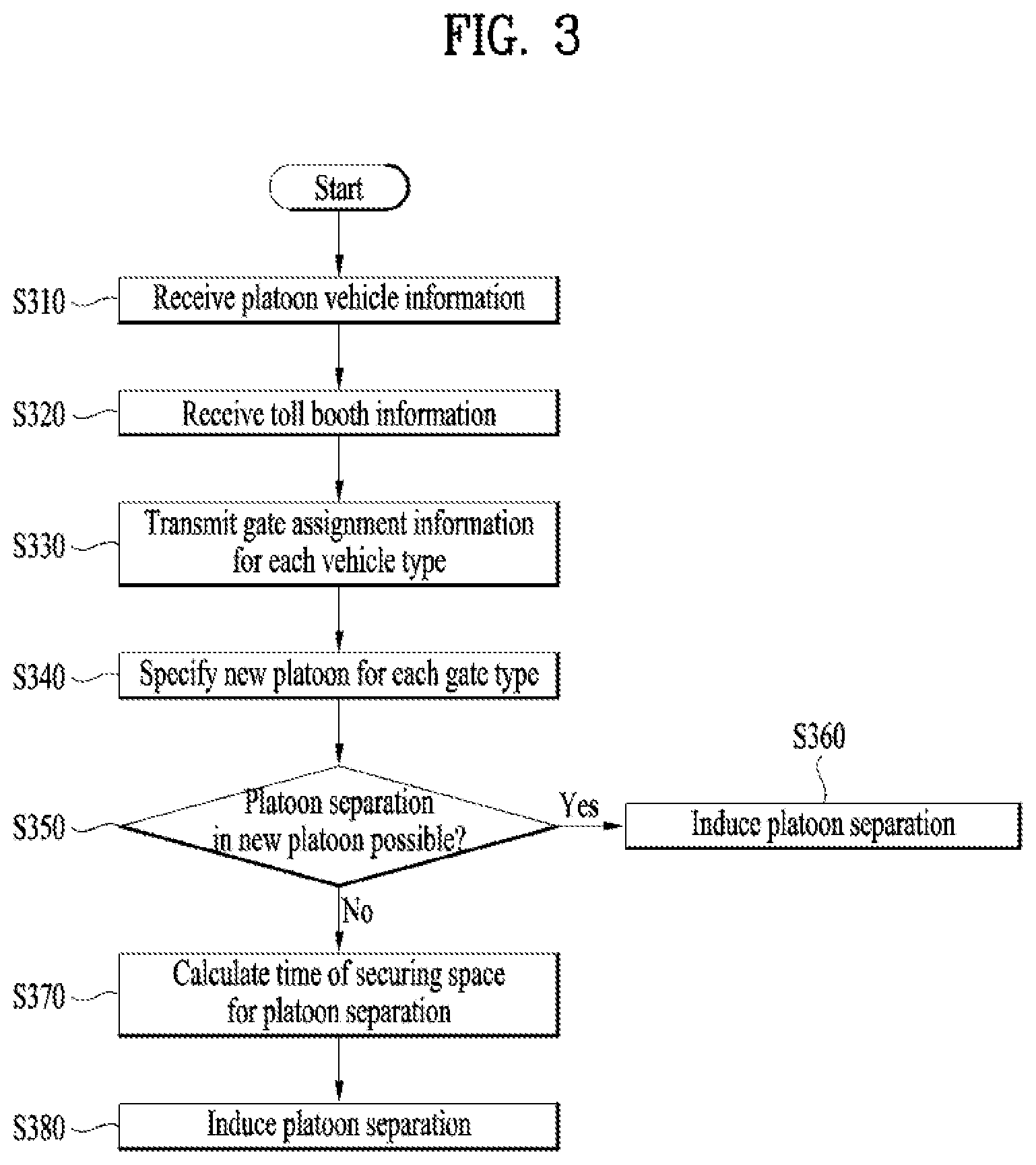 Patent US12437651 Figure 3 – Method and apparatus for controlling platooning