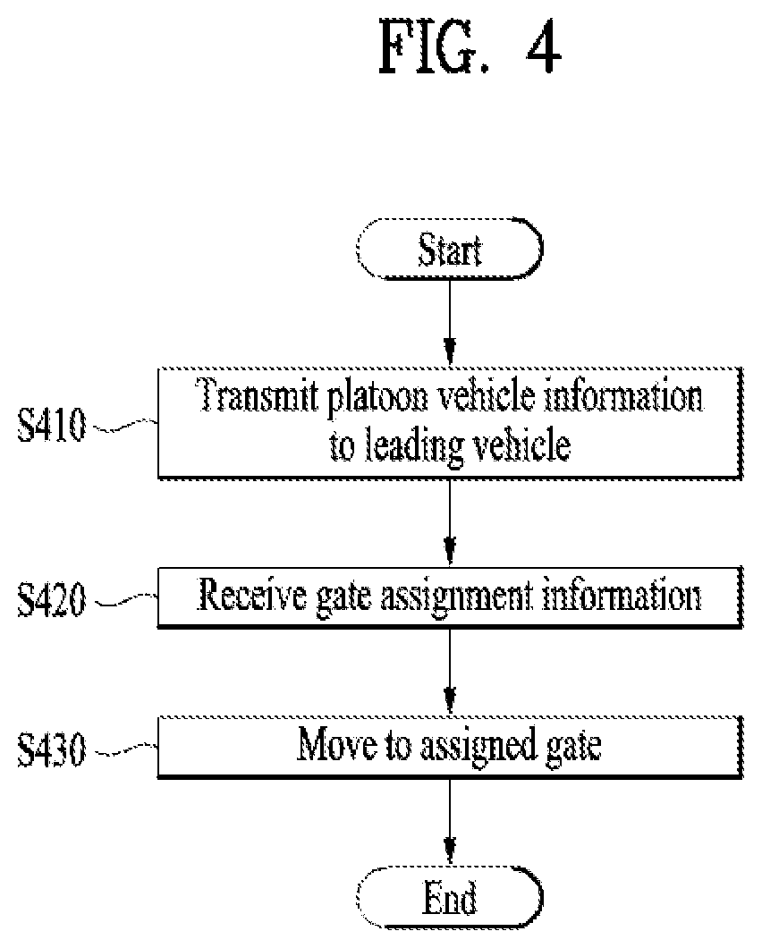 Patent US12437651 Figure 4 – Method and apparatus for controlling platooning