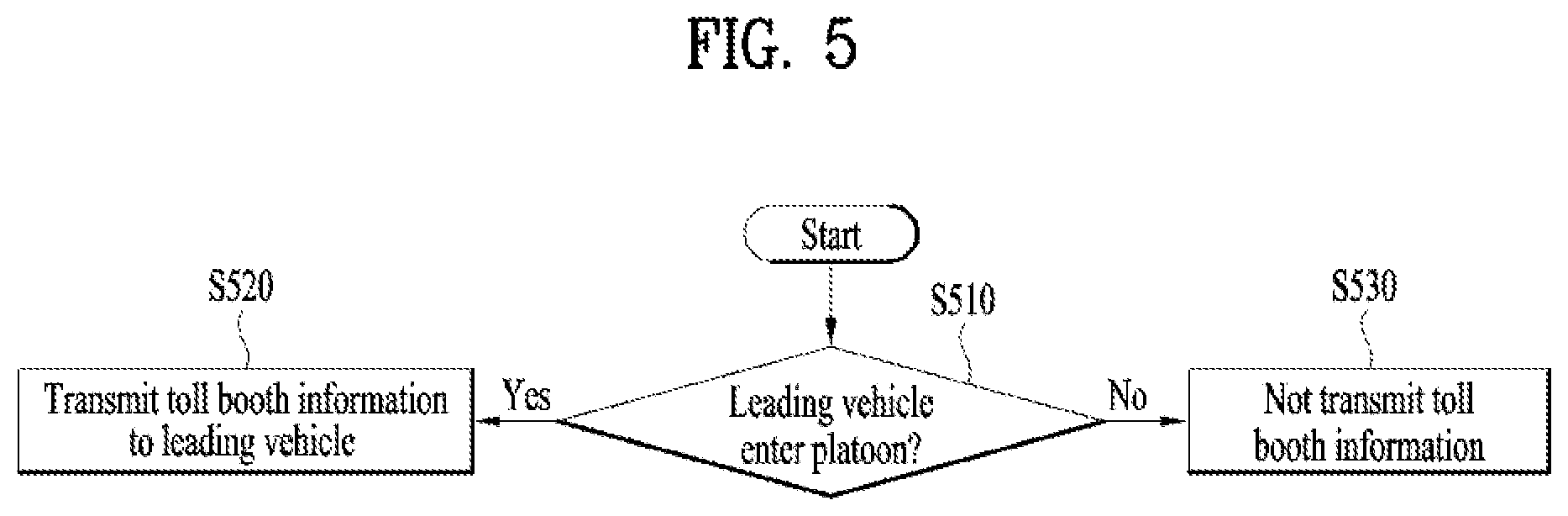 Patent US12437651 Figure 5 – Method and apparatus for controlling platooning