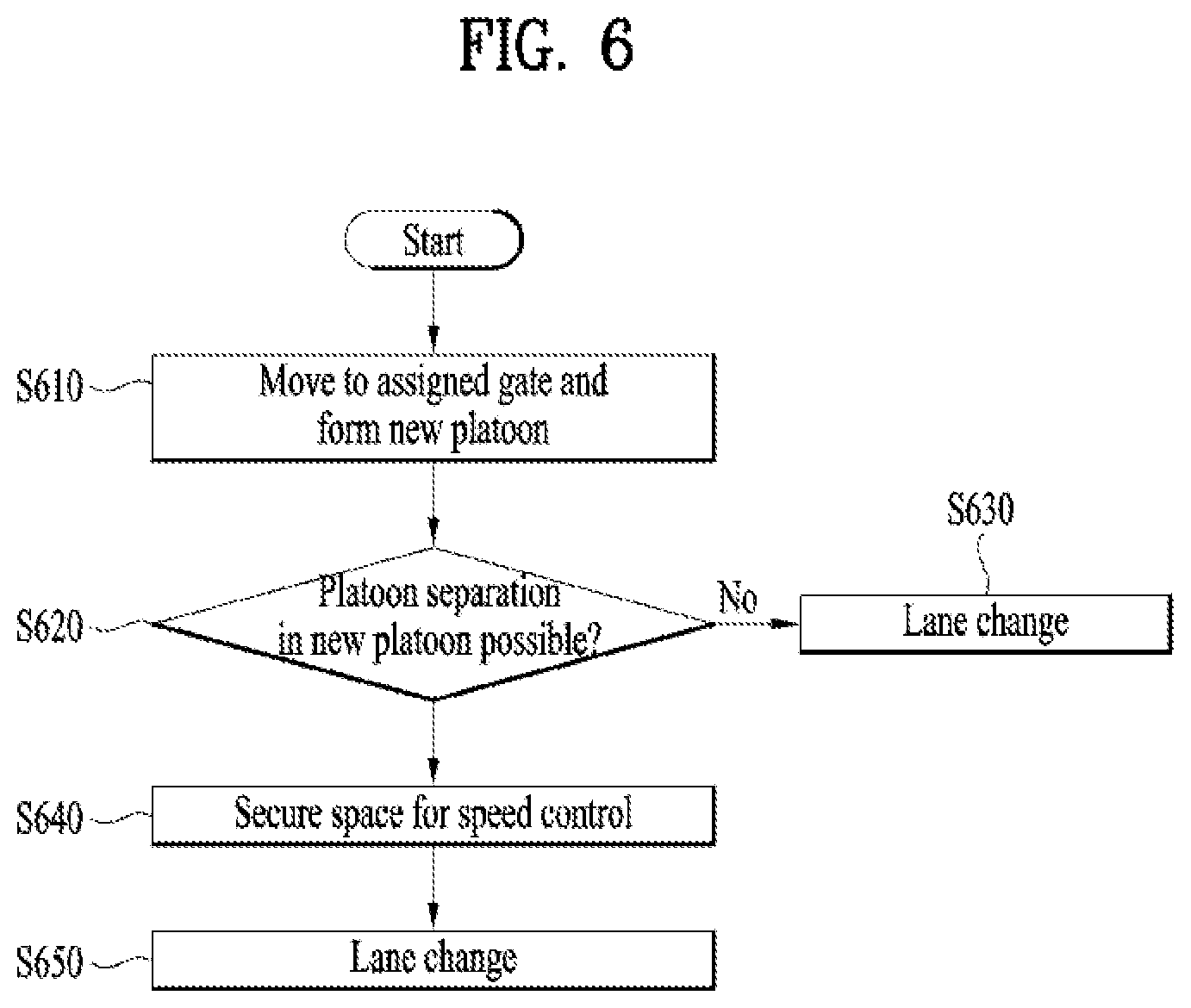 Patent US12437651 Figure 6 – Method and apparatus for controlling platooning