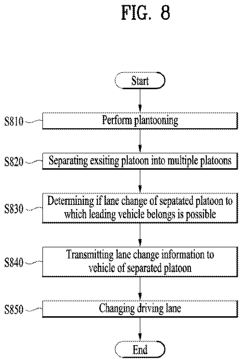 Patent US12437651 Figure 8 – Method and apparatus for controlling platooning