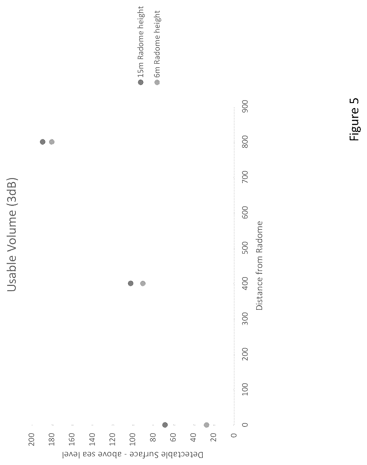 Patent US12437652 Figure 7 – Aerial vehicle detection system