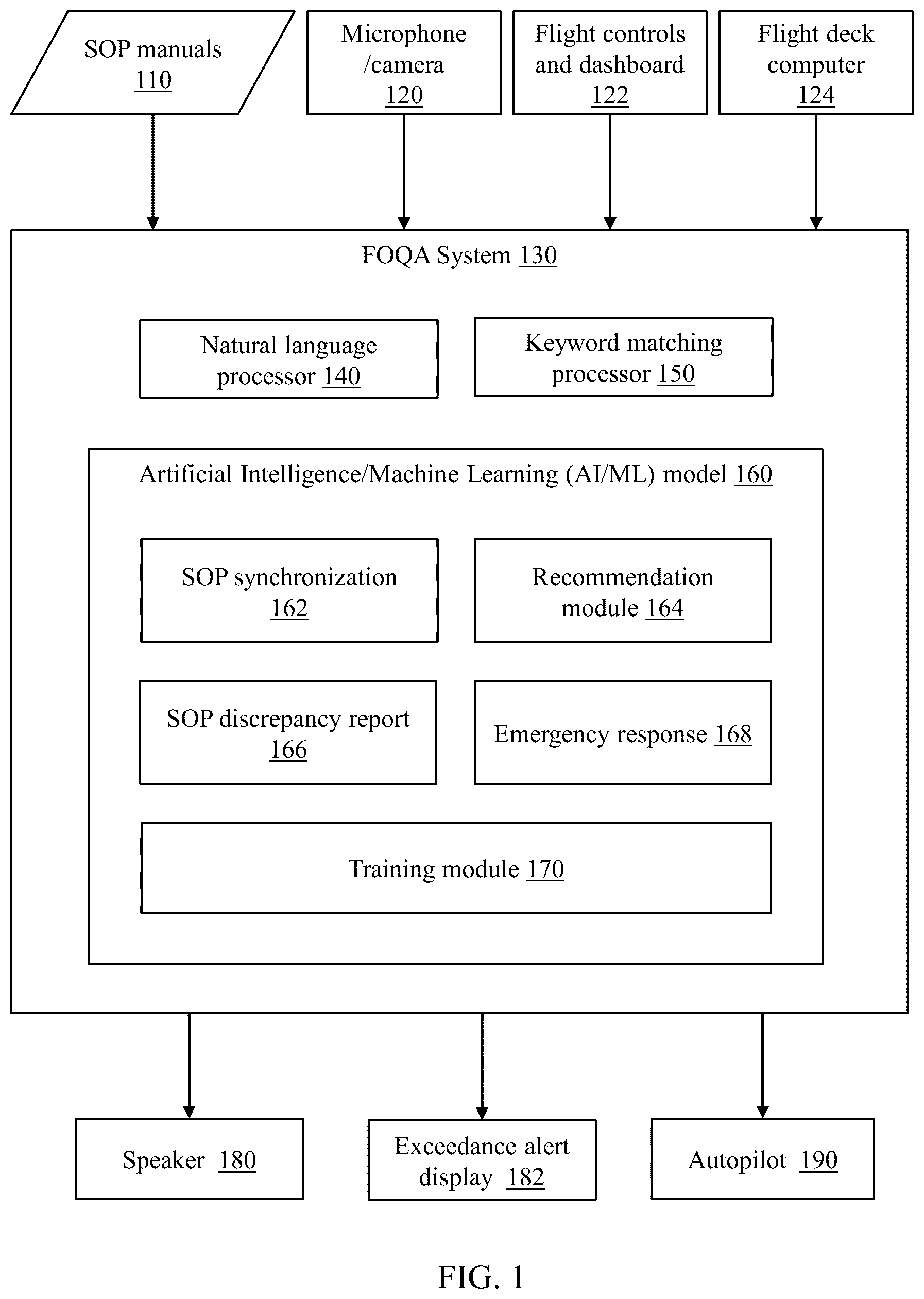 Patent US12437653 Figure 1 – System and method for speech-enabled adaptive training for human pilot verbal data capture and reporting for flight operations quality assurance