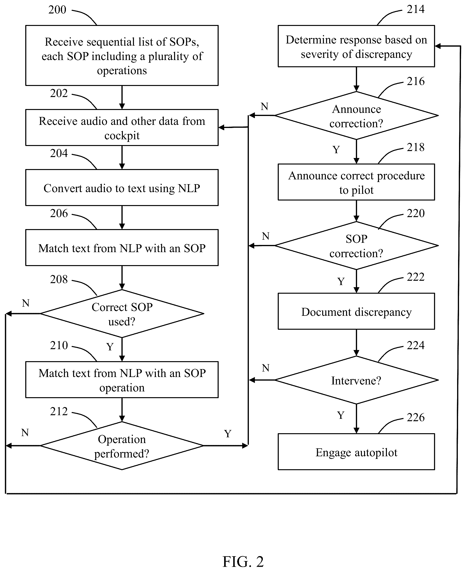 Patent US12437653 Figure 2 – System and method for speech-enabled adaptive training for human pilot verbal data capture and reporting for flight operations quality assurance