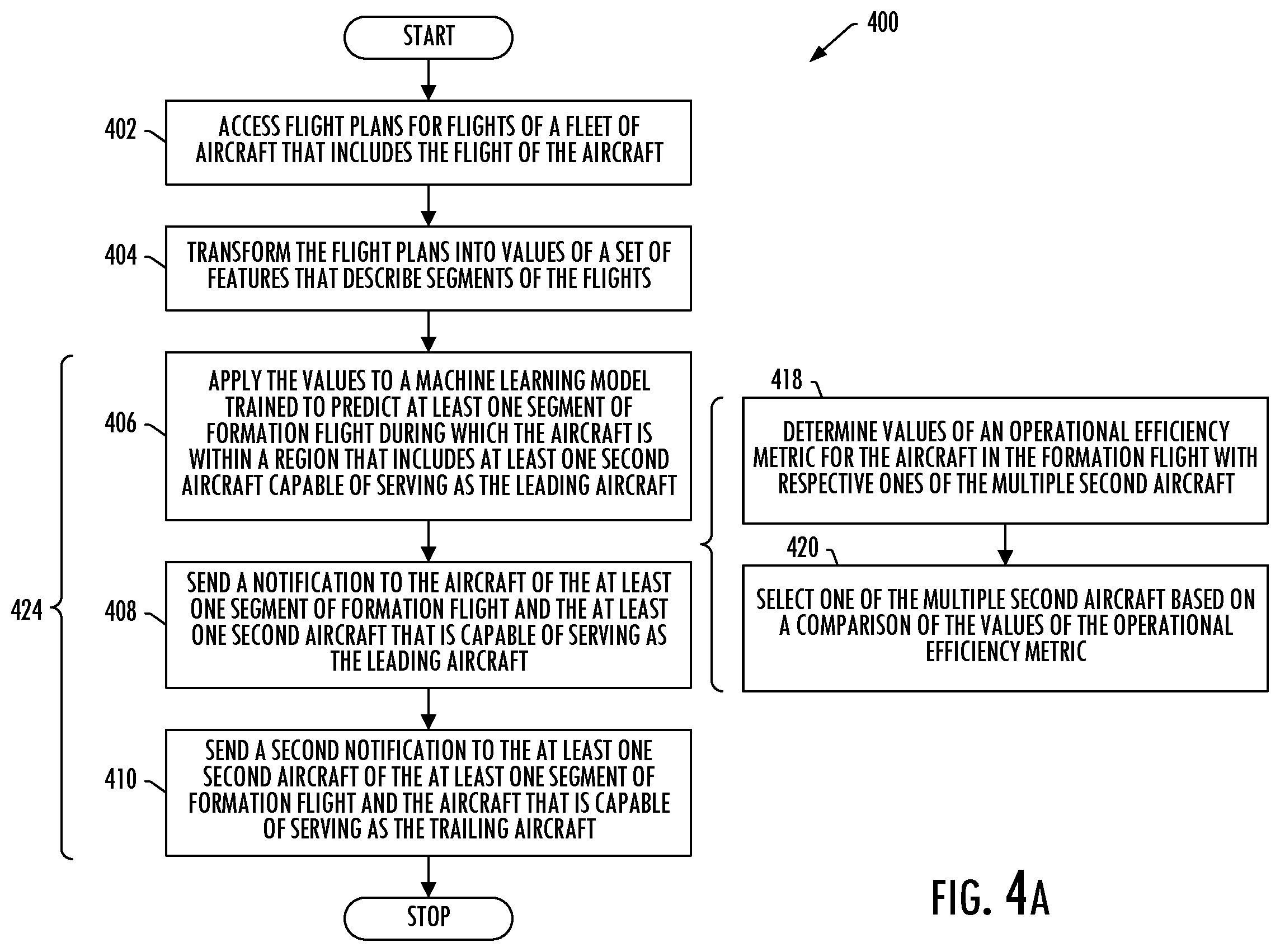 Patent US12437654 Figure 4 – Optimizing a flight of an aircraft with at least one segment of formation flight