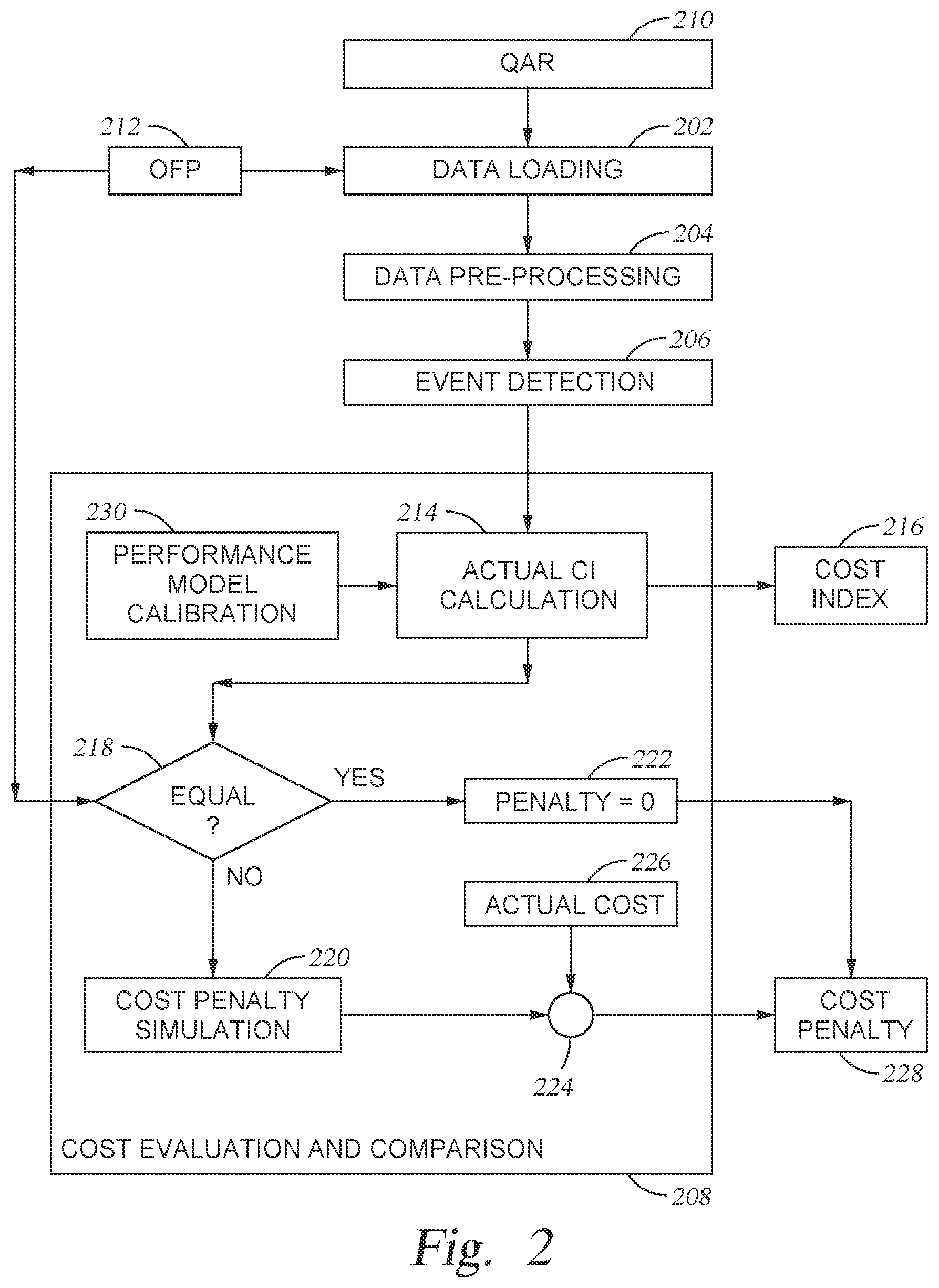 Patent US12437655 Figure 2 – Flight plan evaluation