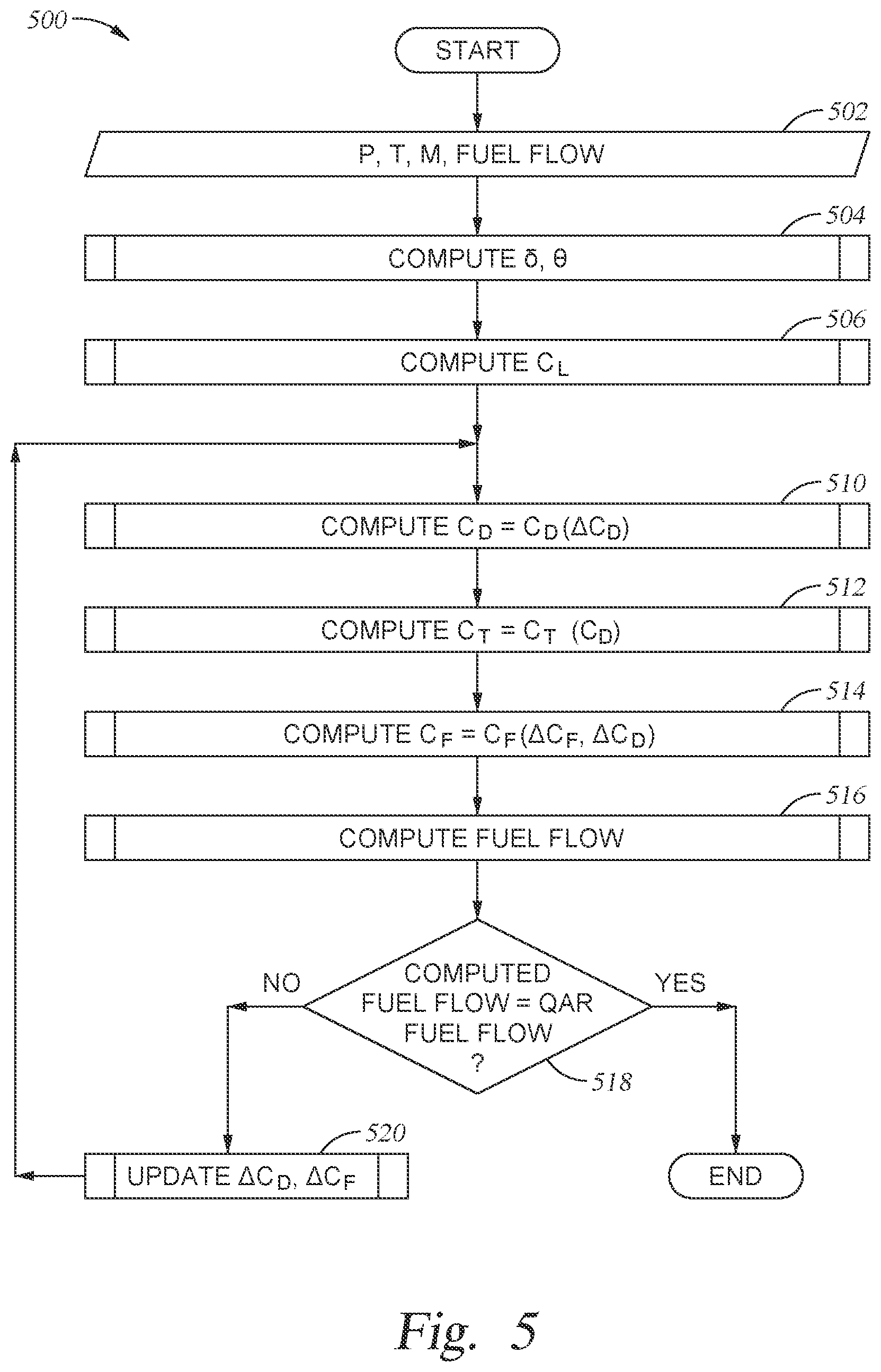 Patent US12437655 Figure 5 – Flight plan evaluation