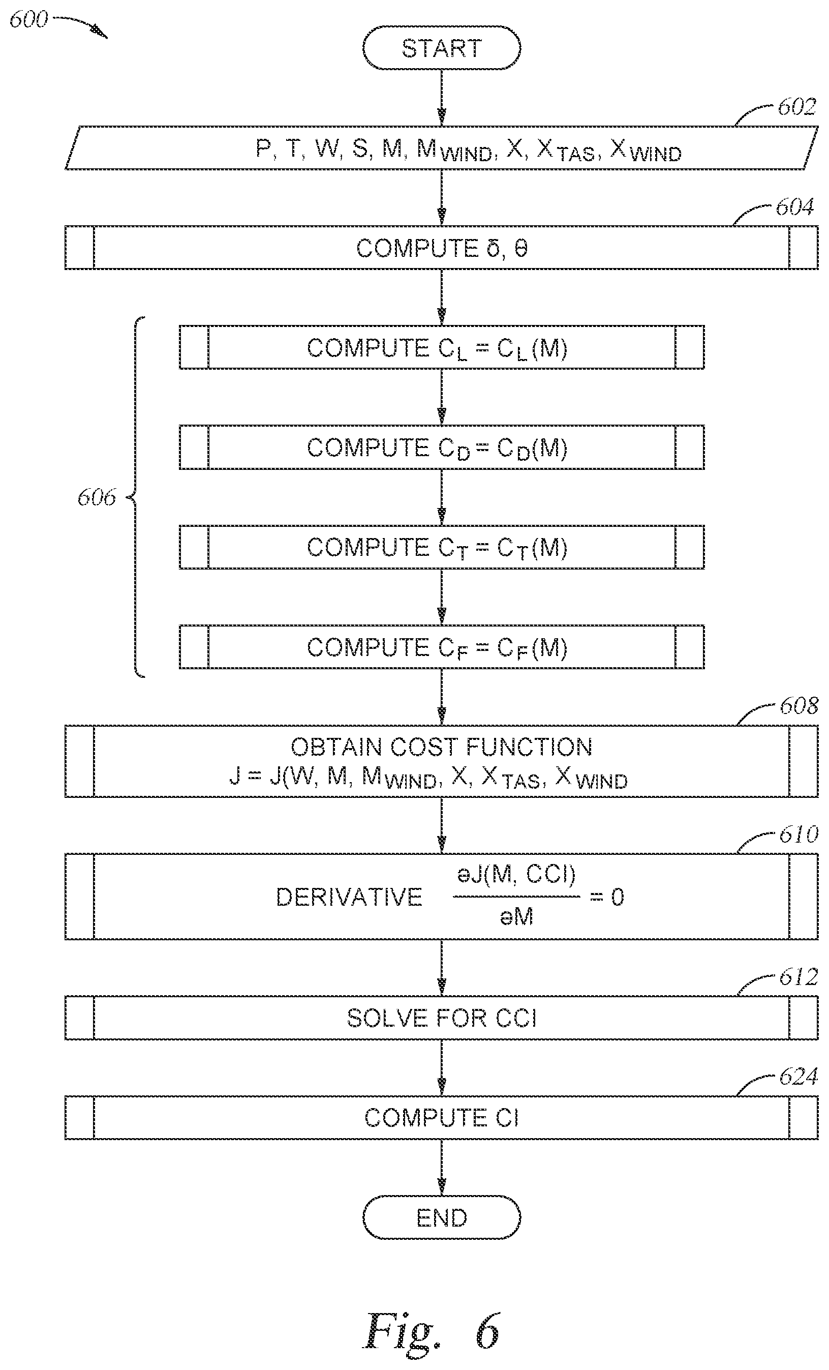 Patent US12437655 Figure 6 – Flight plan evaluation