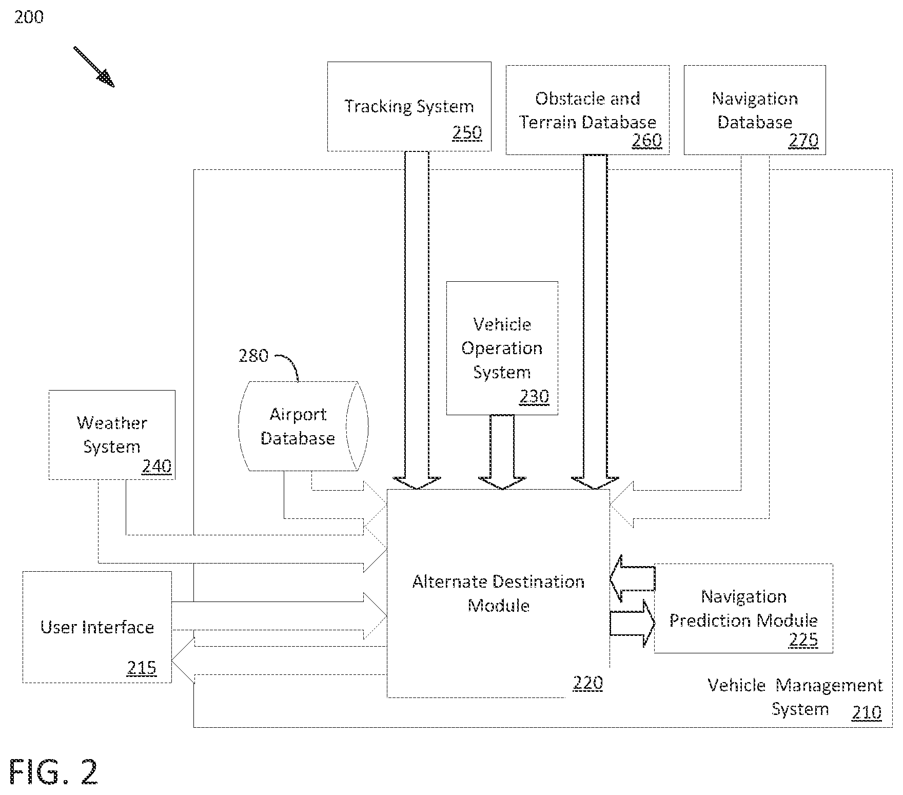 Patent US12437656 Figure 2 – Alternate destination management and selection