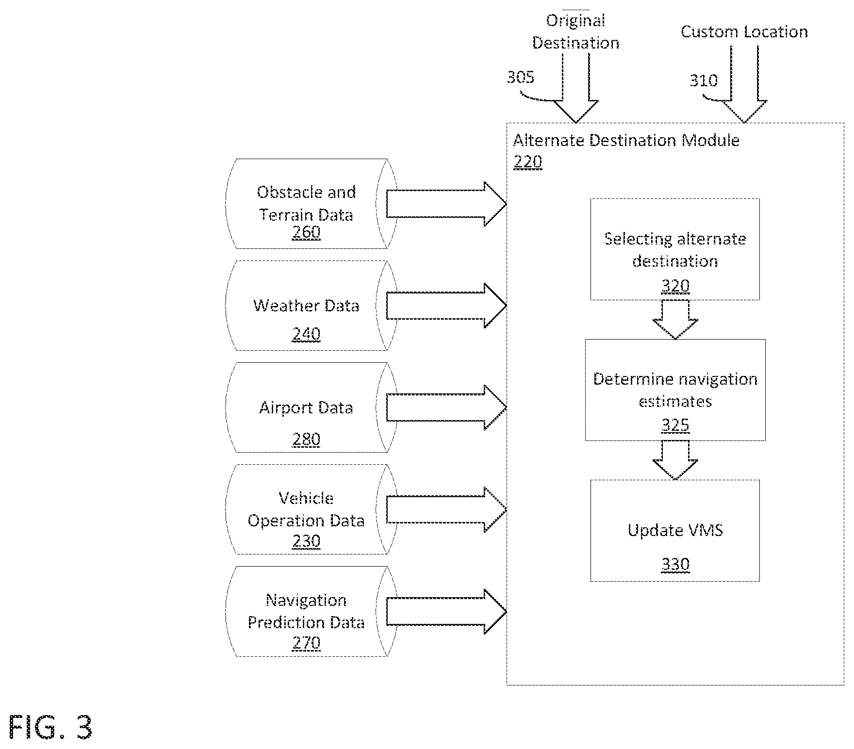 Patent US12437656 Figure 3 – Alternate destination management and selection