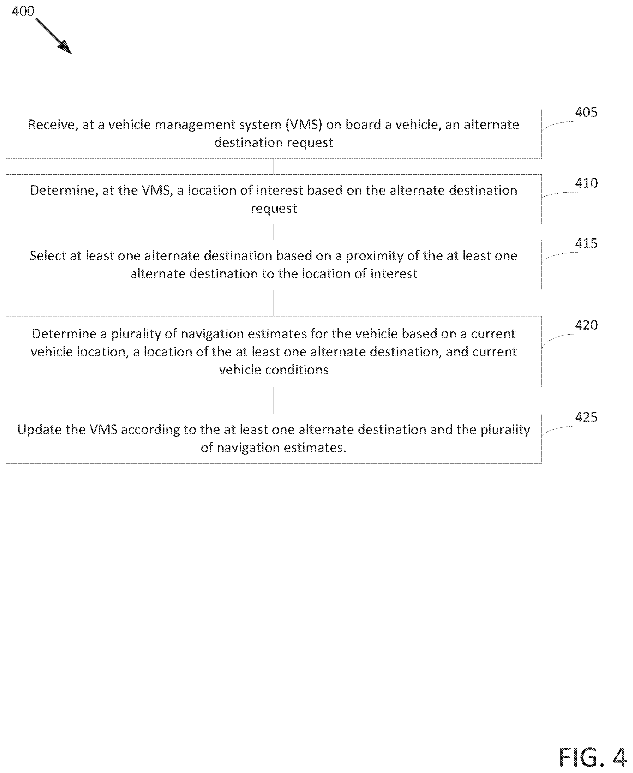 Patent US12437656 Figure 4 – Alternate destination management and selection