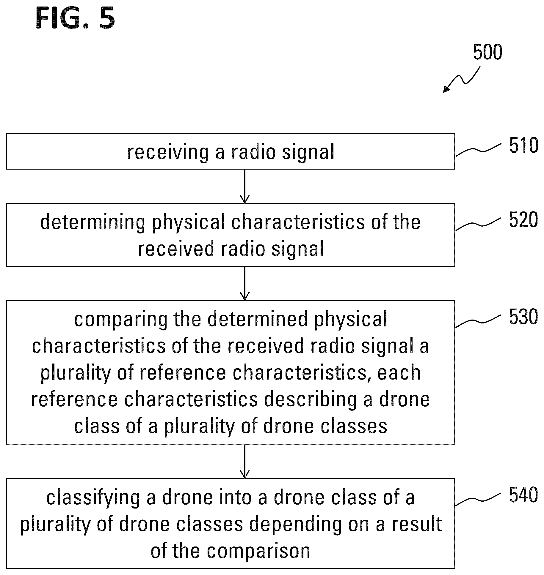 Patent US12437661 Figure 6 – Drone classification device and method of classifying drones
