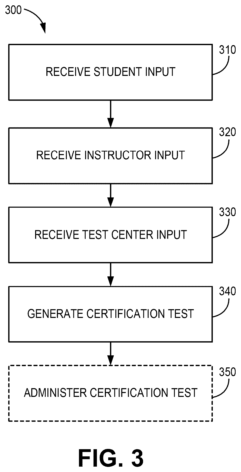 Patent US12437662 Figure 3 – Certification testing