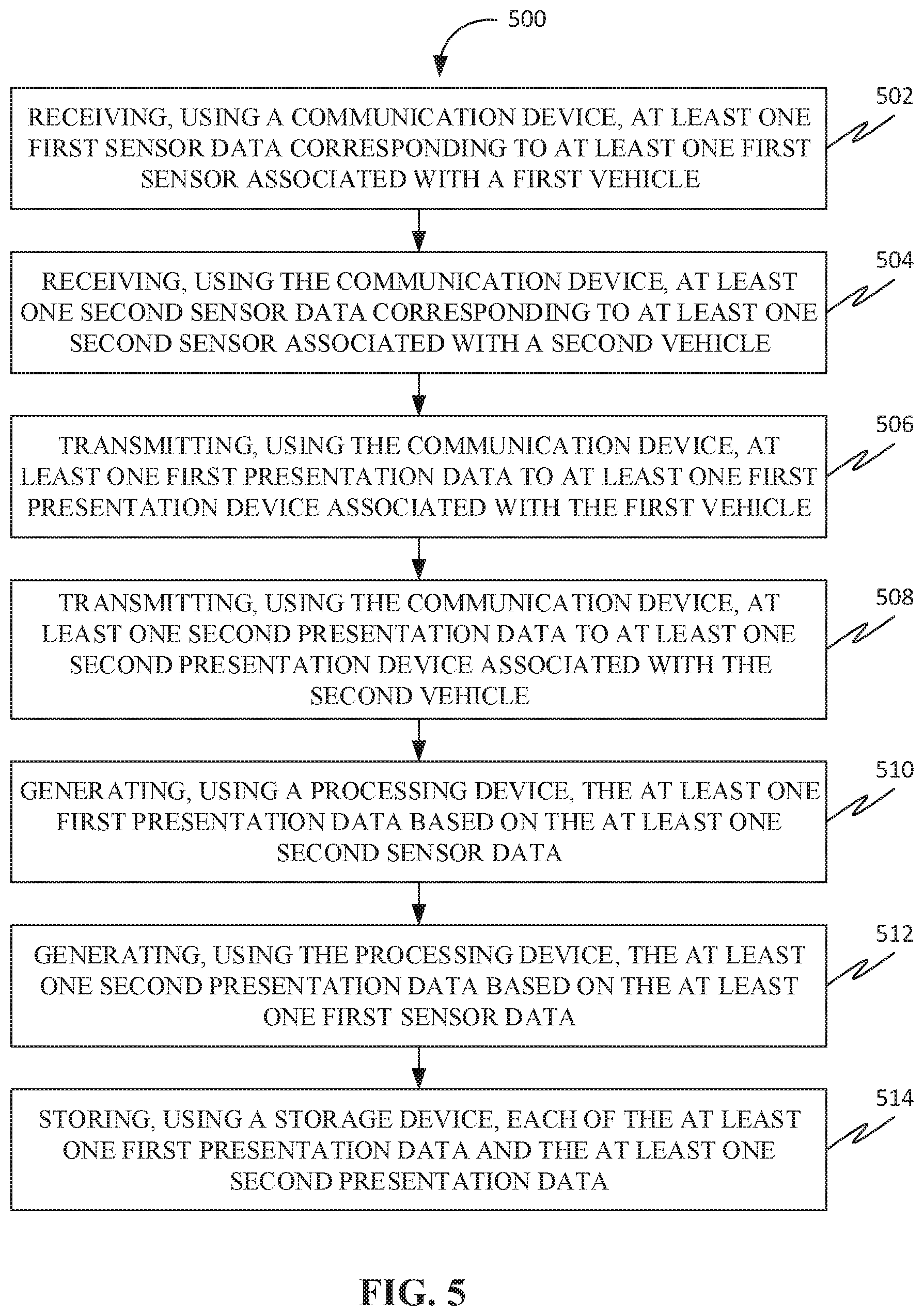 Patent US12437665 Figure 5 – Methods, systems, apparatuses and devices for facilitating provisioning of a virtual experience