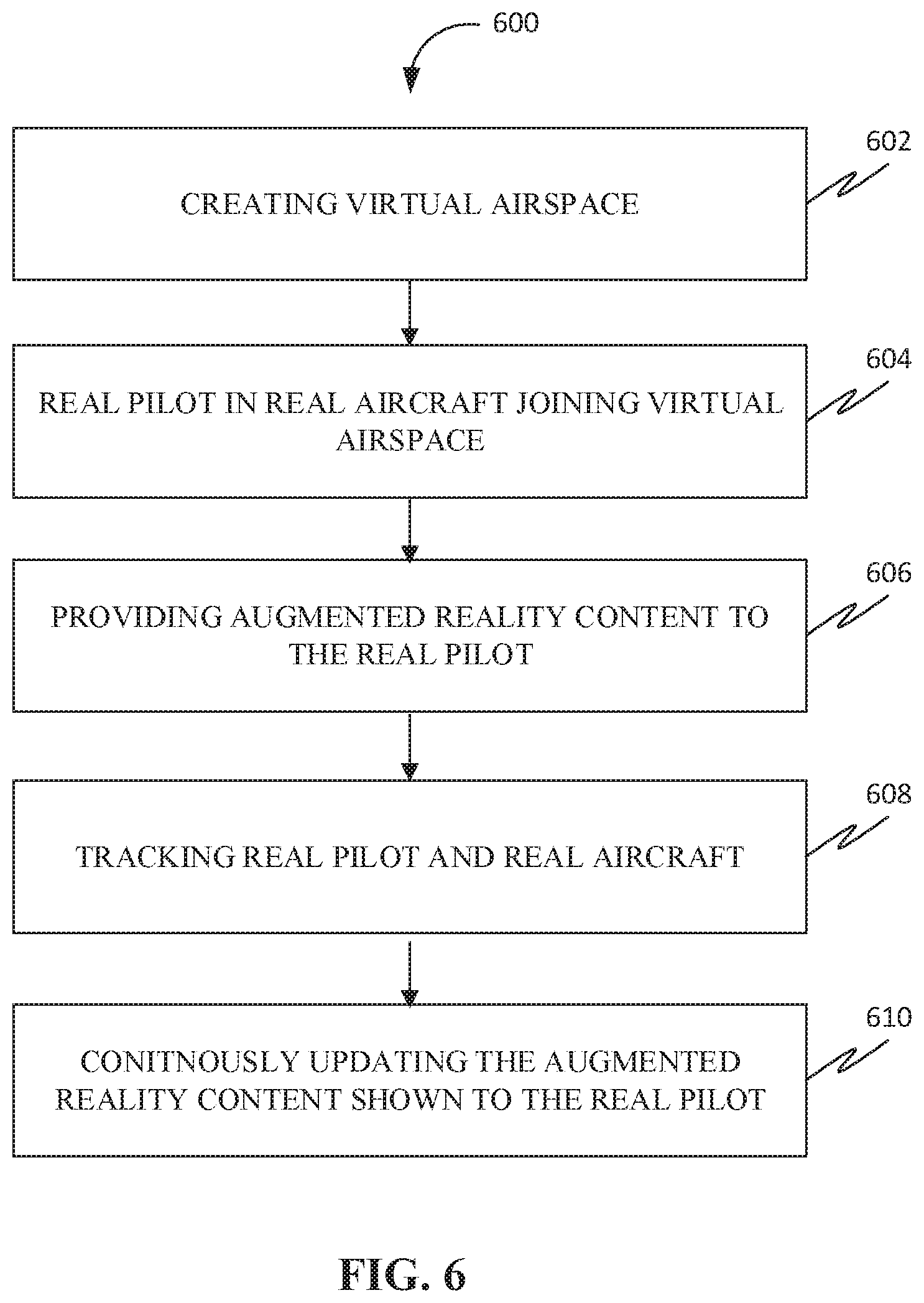 Patent US12437665 Figure 6 – Methods, systems, apparatuses and devices for facilitating provisioning of a virtual experience