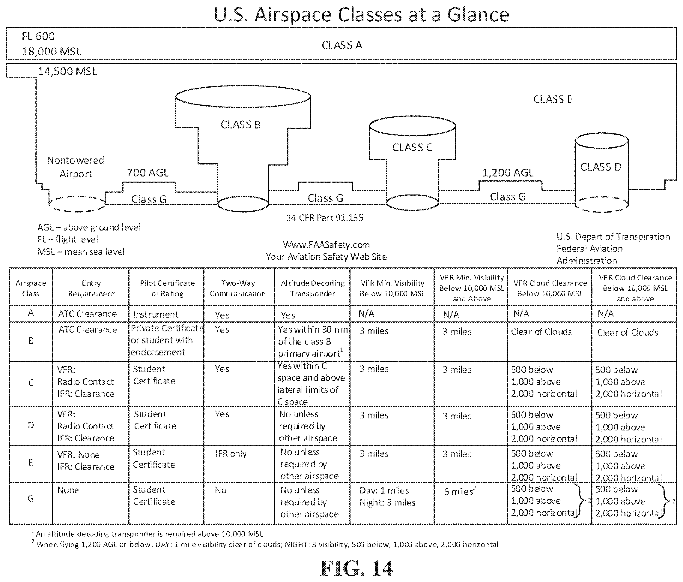 Patent US12437666 Figure 14 – Augmented reality for vehicle operations