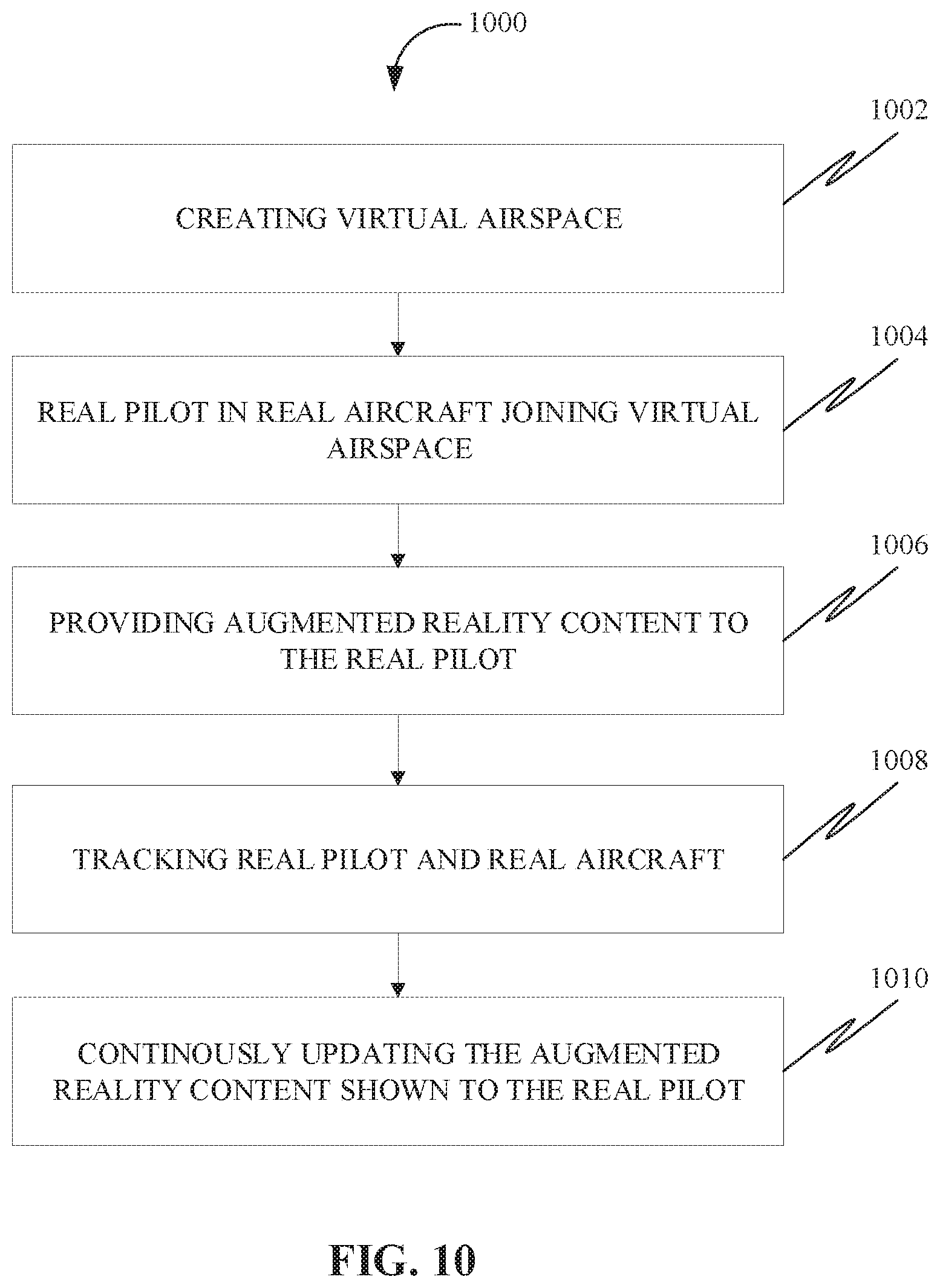 Patent US12437667 Figure 10 – Augmented reality for vehicle operations