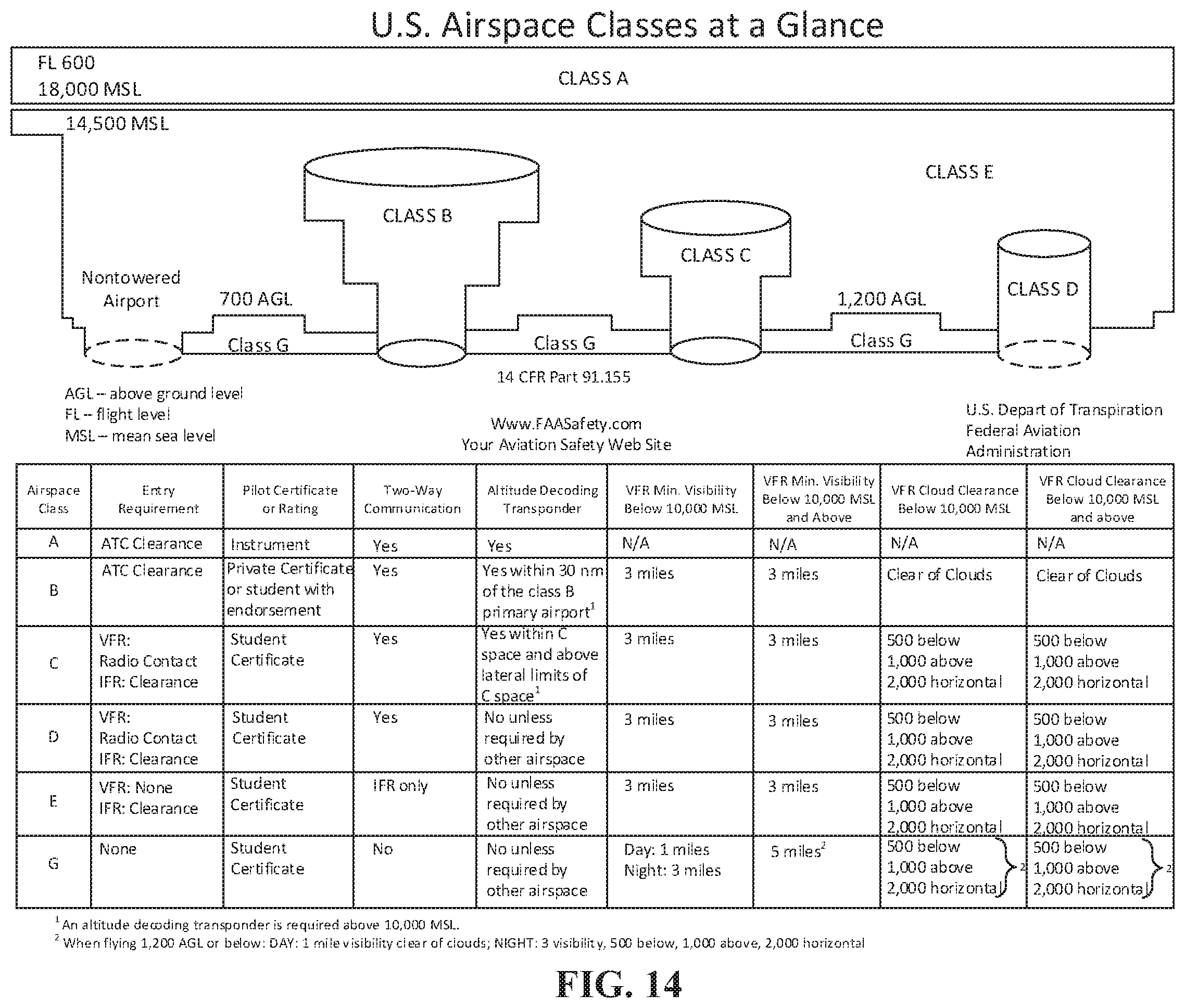 Patent US12437667 Figure 14 – Augmented reality for vehicle operations