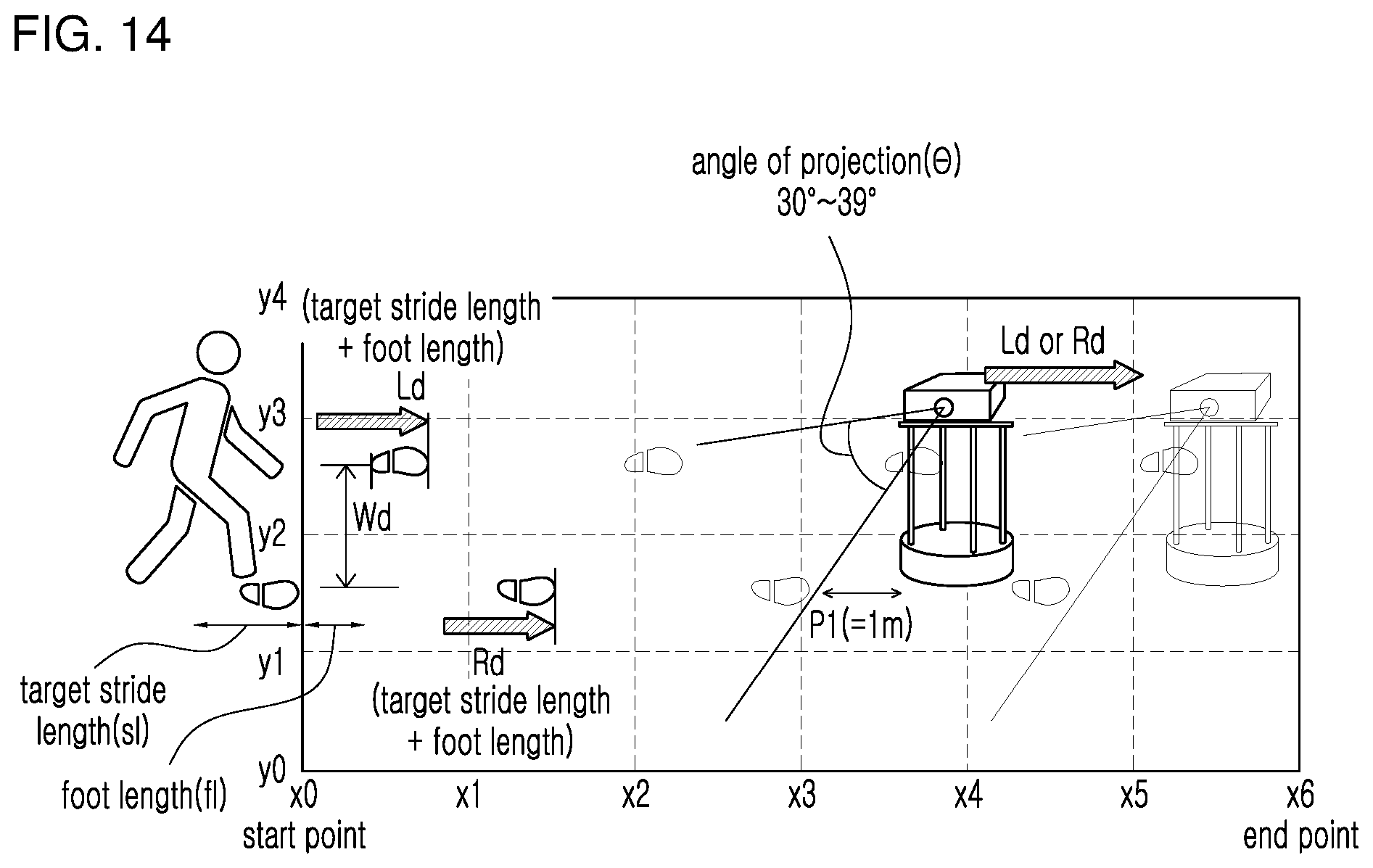 Patent US12437670 Figure 11 – Virtual reality-based ground gait training system and method