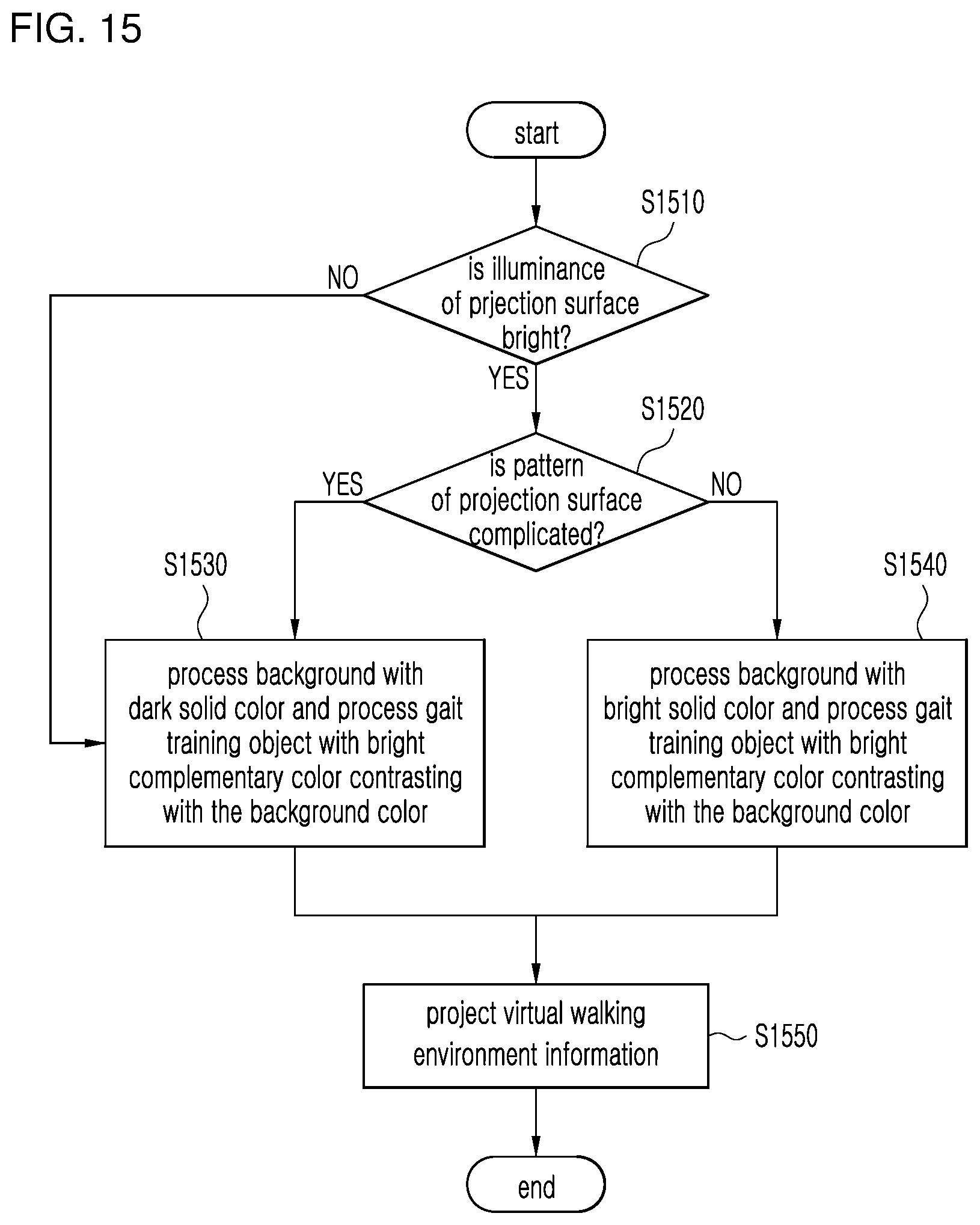 Patent US12437670 Figure 12 – Virtual reality-based ground gait training system and method