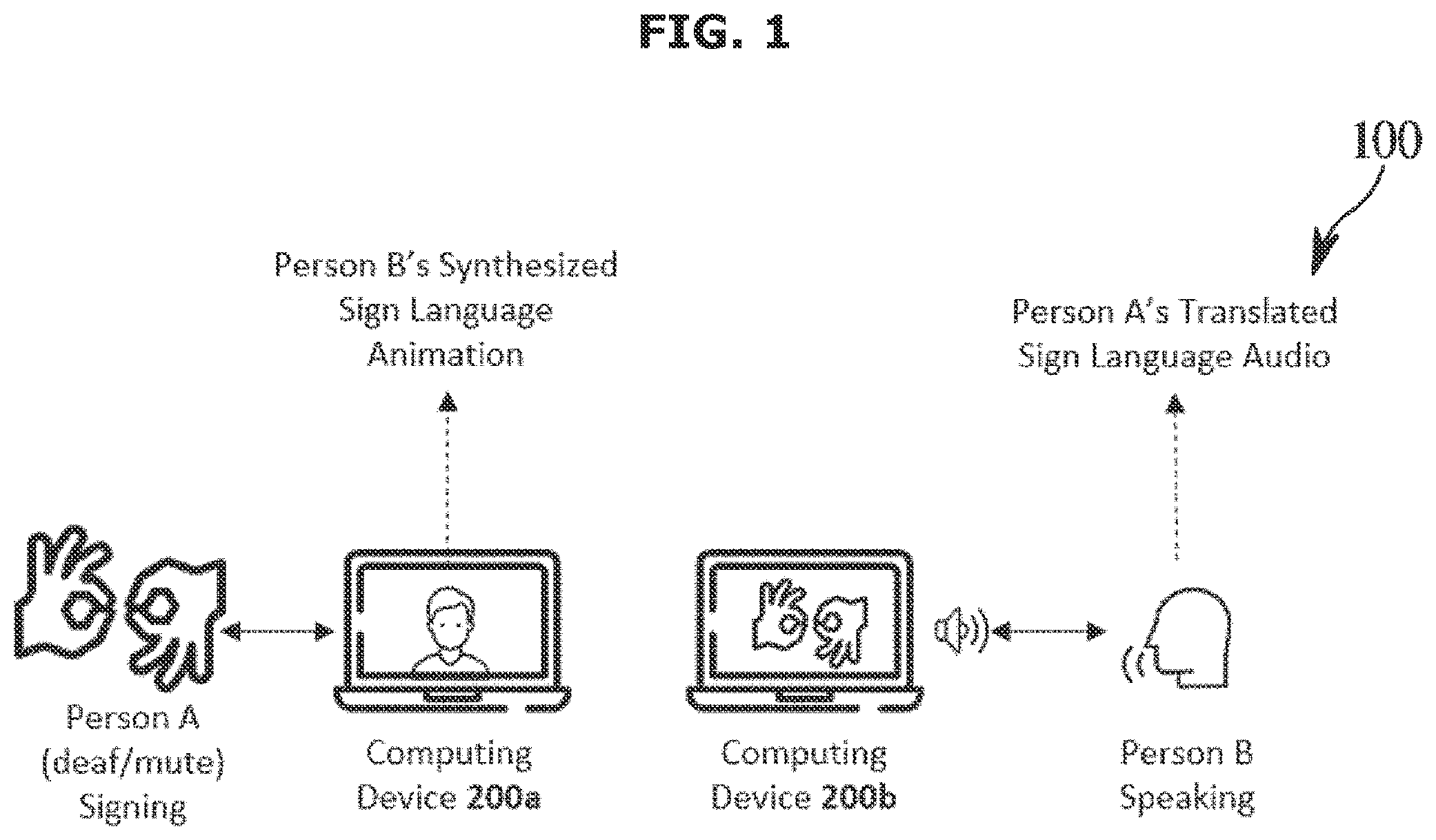 Patent US12437673 — System and method for bidirectional automatic sign language translation and production — Figure 1