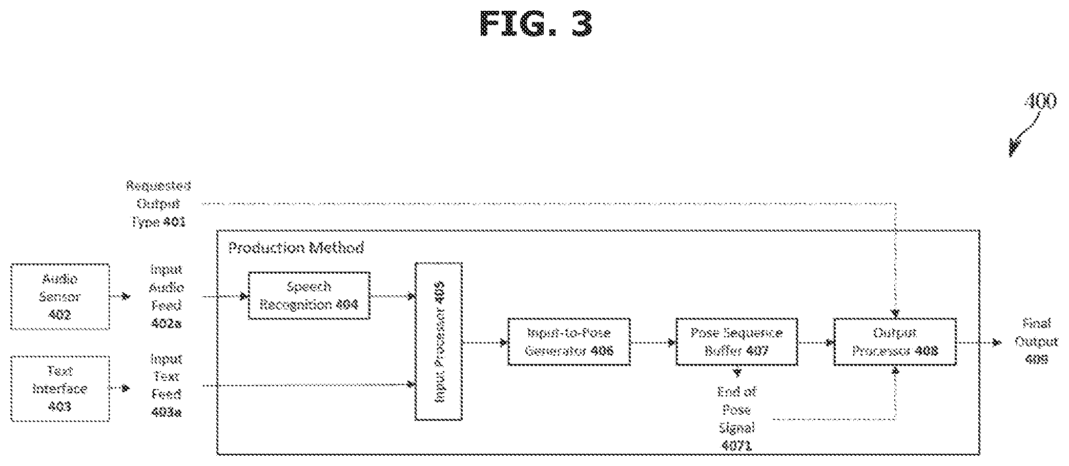 Patent US12437673 Figure 3 – System and method for bidirectional automatic sign language translation and production