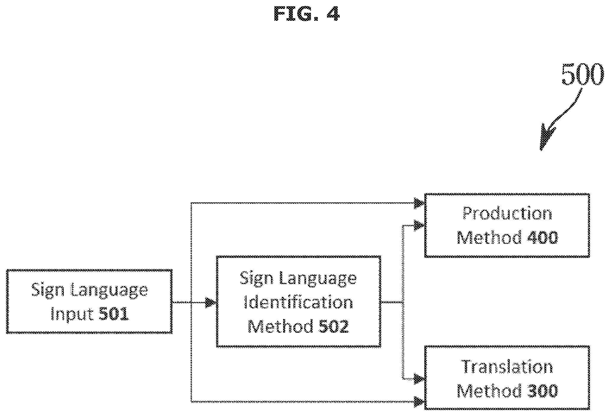 Patent US12437673 Figure 4 – System and method for bidirectional automatic sign language translation and production