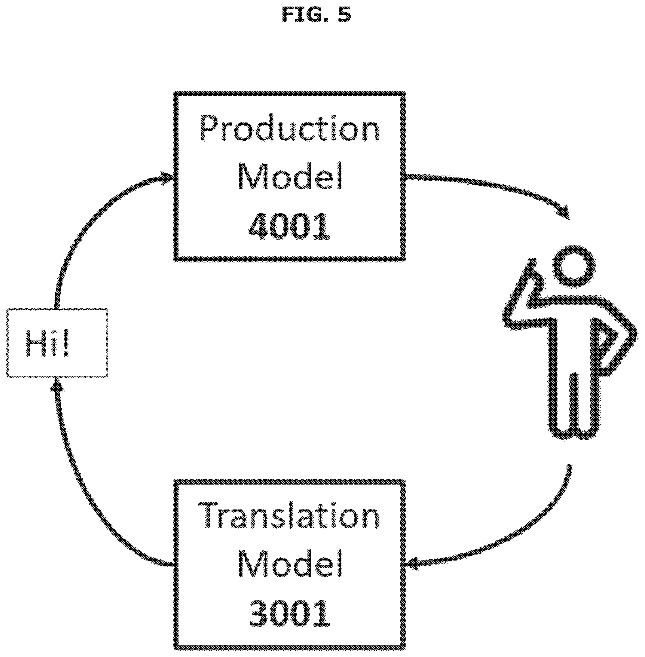 Patent US12437673 Figure 5 – System and method for bidirectional automatic sign language translation and production
