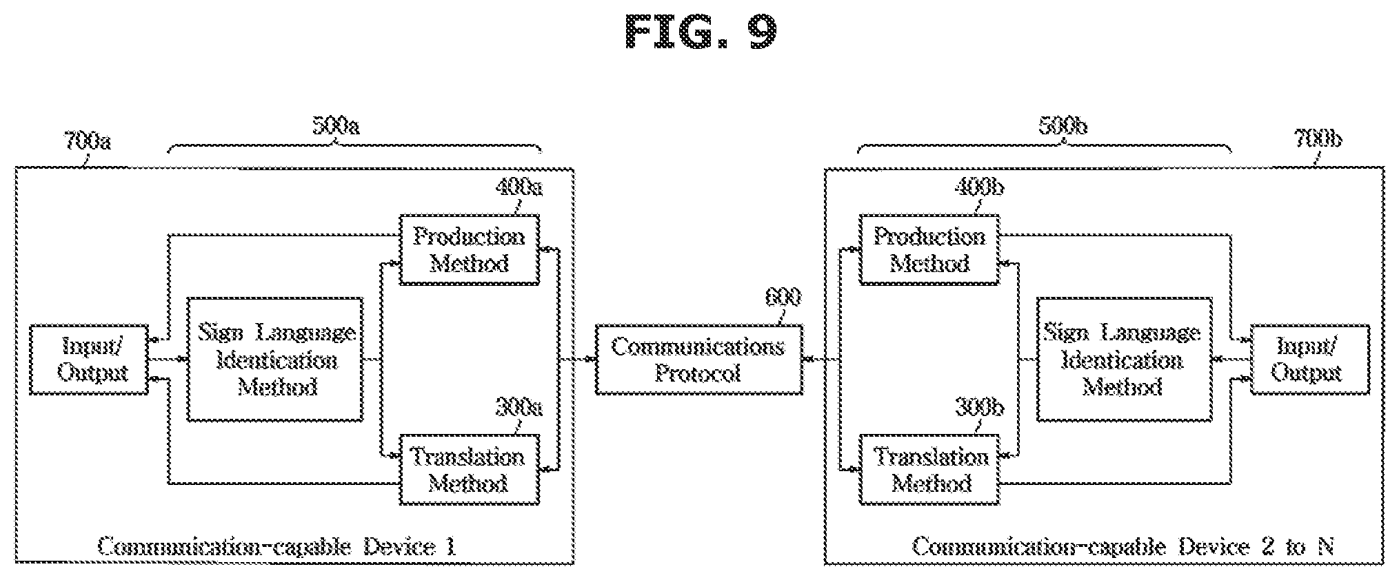 Patent US12437673 Figure 9 – System and method for bidirectional automatic sign language translation and production