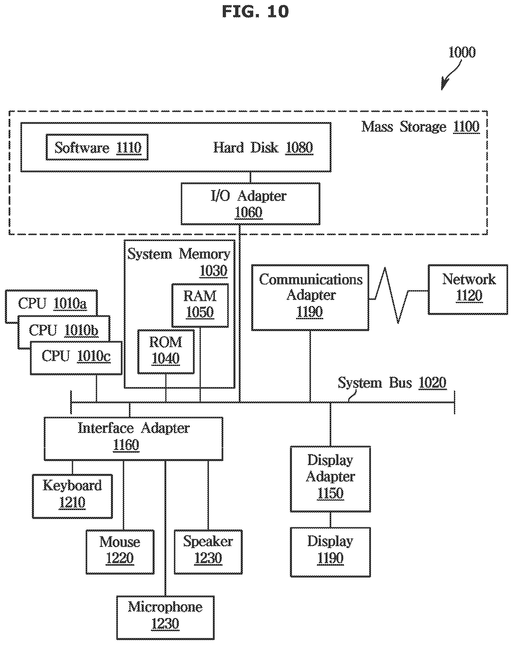 Patent US12437673 Figure 10 – System and method for bidirectional automatic sign language translation and production