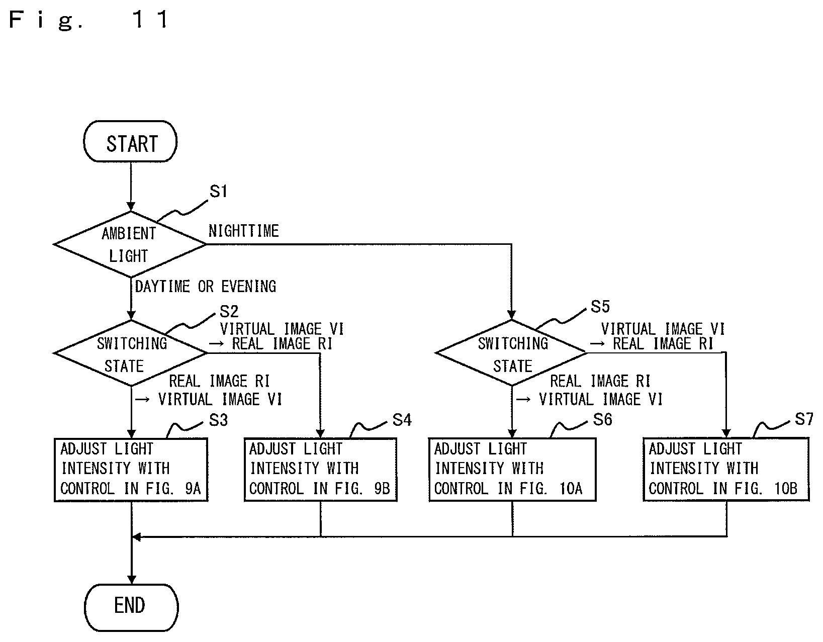Patent US12437682 Figure 11 – Vehicular display device