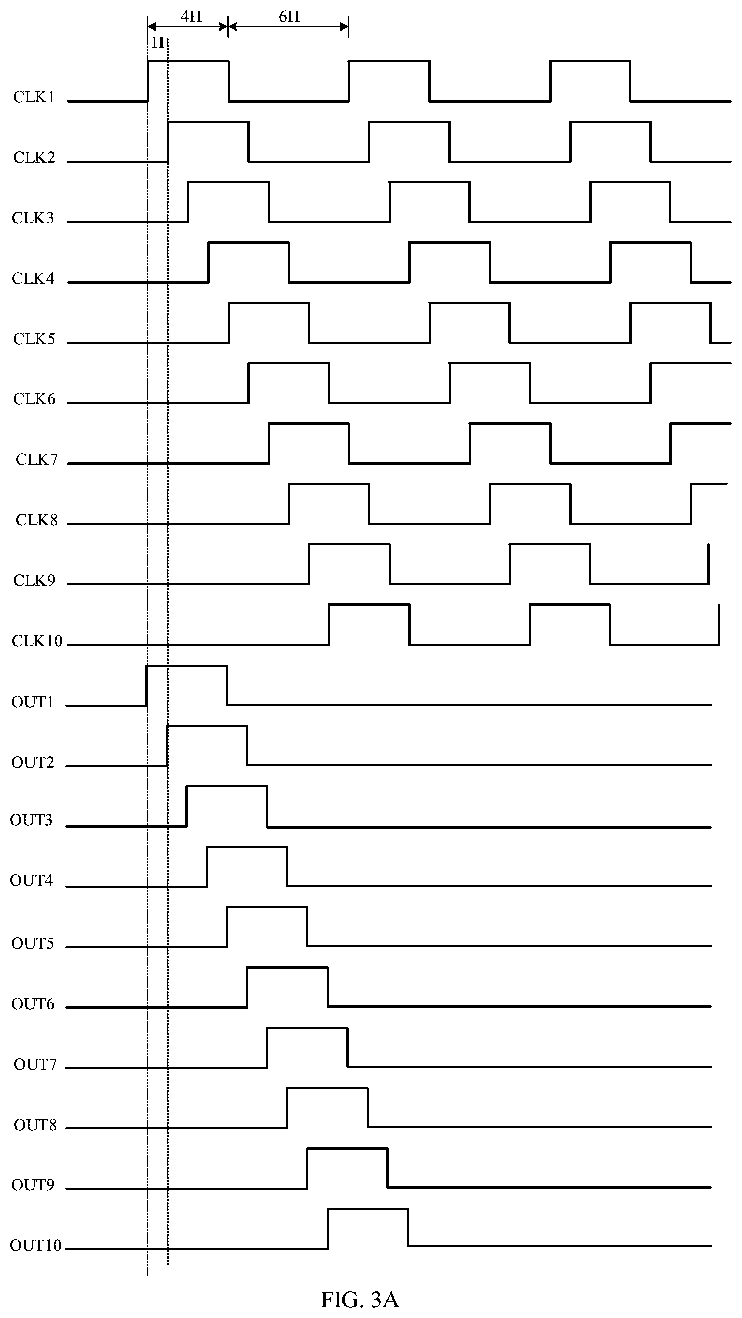 Patent US12437693 Figure 5 – Gate driving circuit and driving method thereof and display panel
