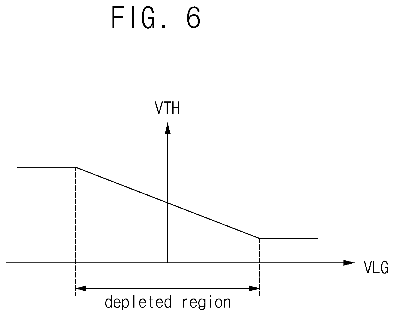 Patent US12437698 Figure 6 – Driver and display device including the same
