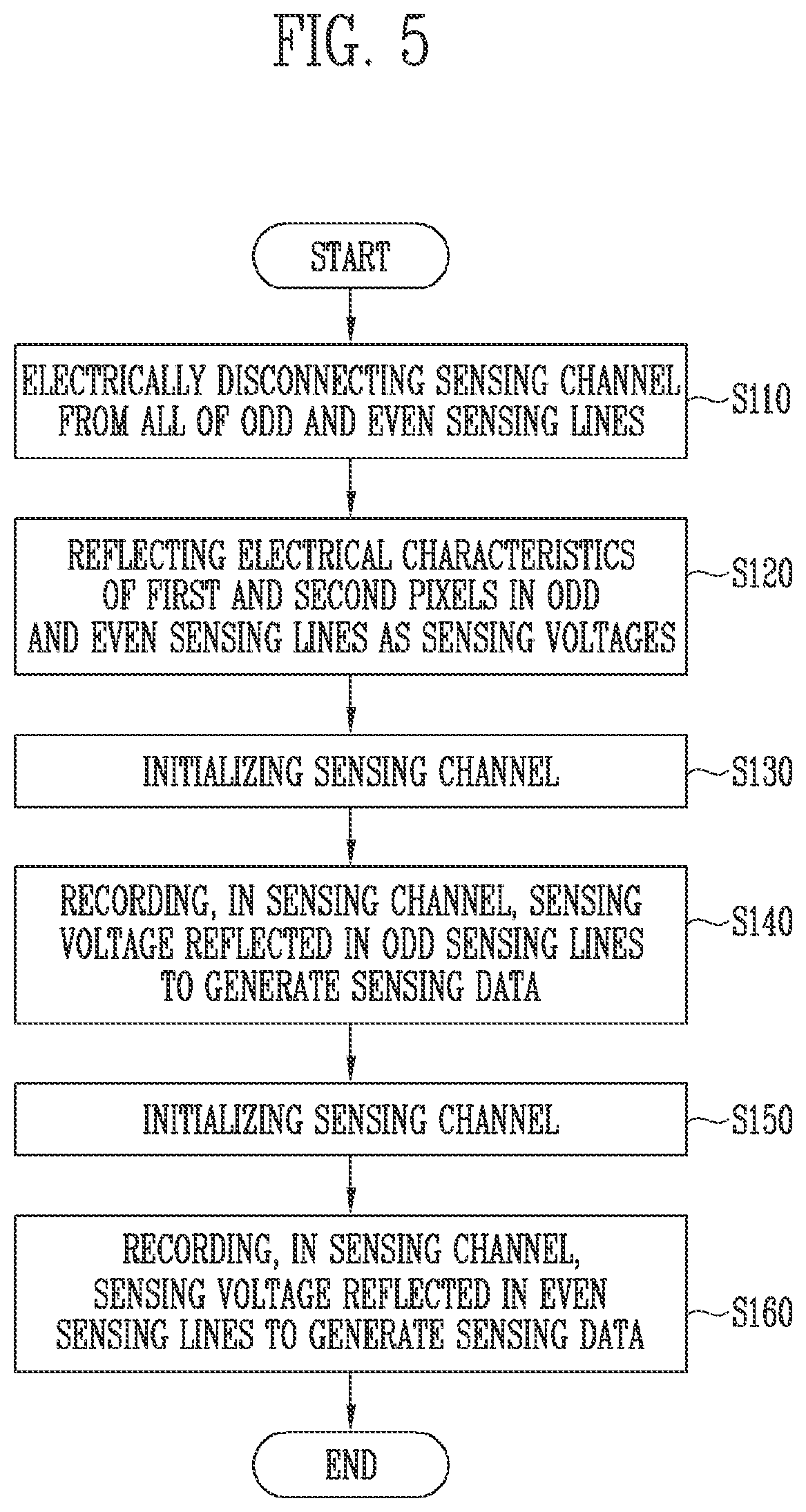 Patent US12437706 Figure 5 – Display device and method for monitoring operation of pixels