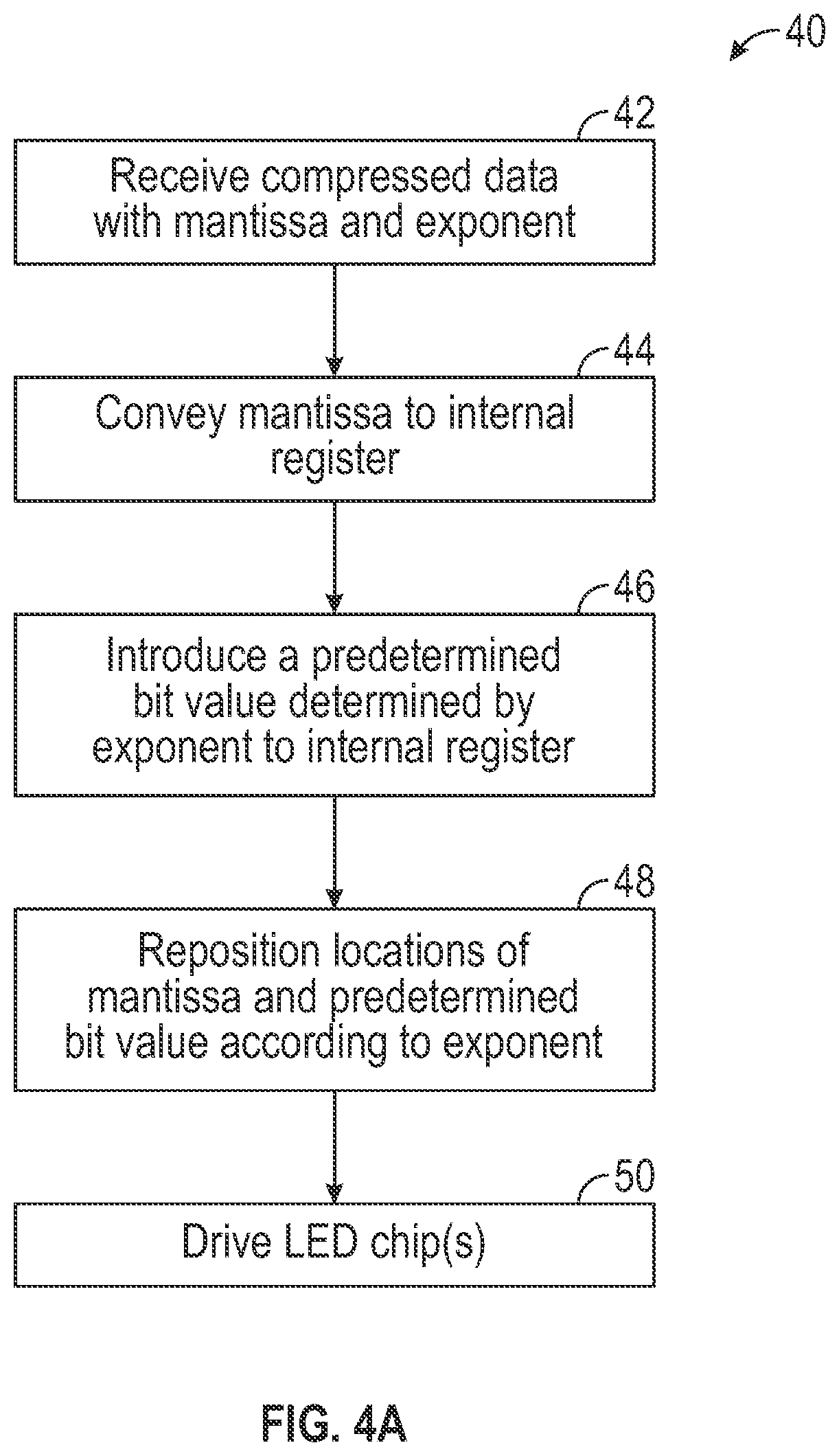Patent US12437707 Figure 4 – Pseudo-exponential encoding for light-emitting devices and related methods