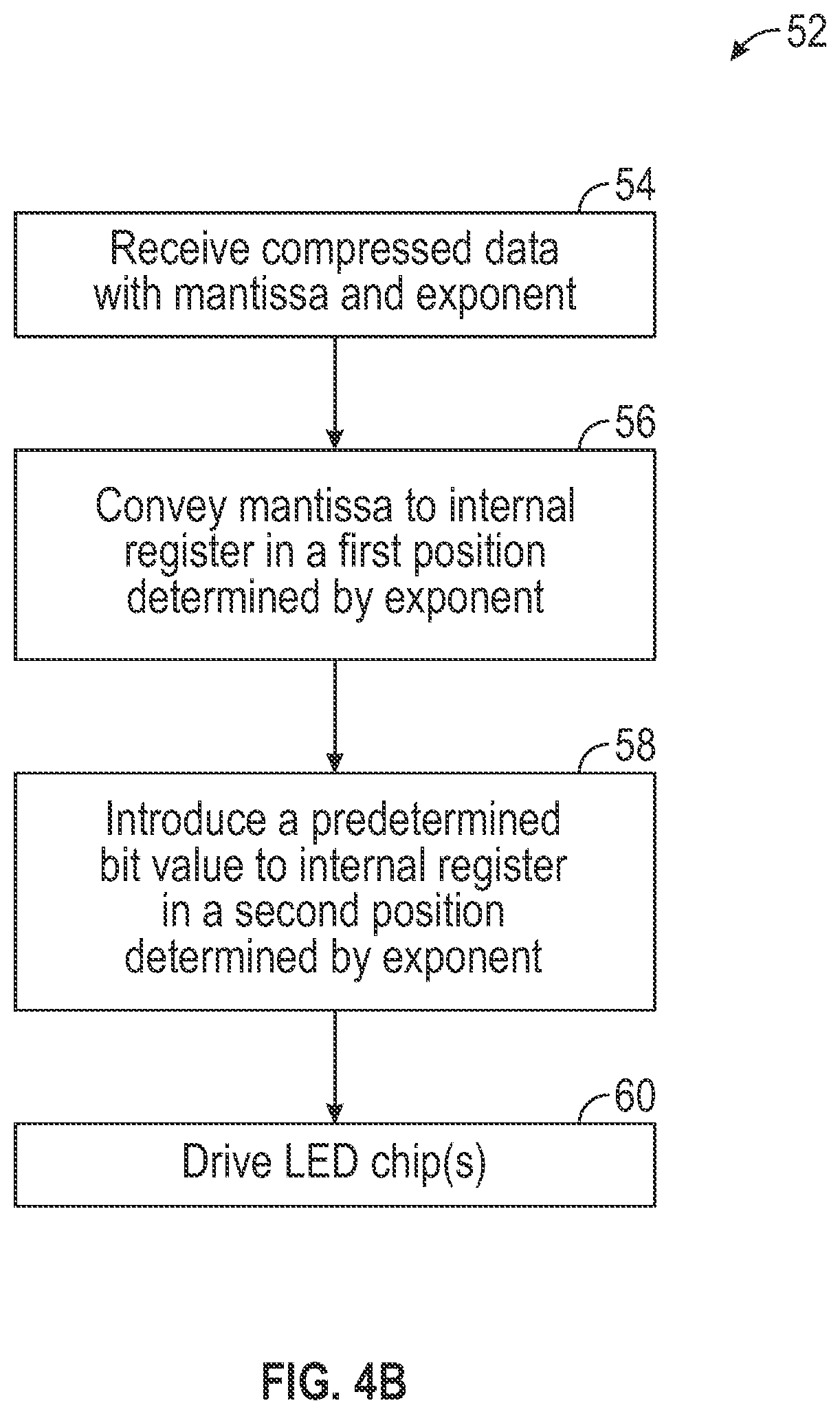 Patent US12437707 Figure 5 – Pseudo-exponential encoding for light-emitting devices and related methods