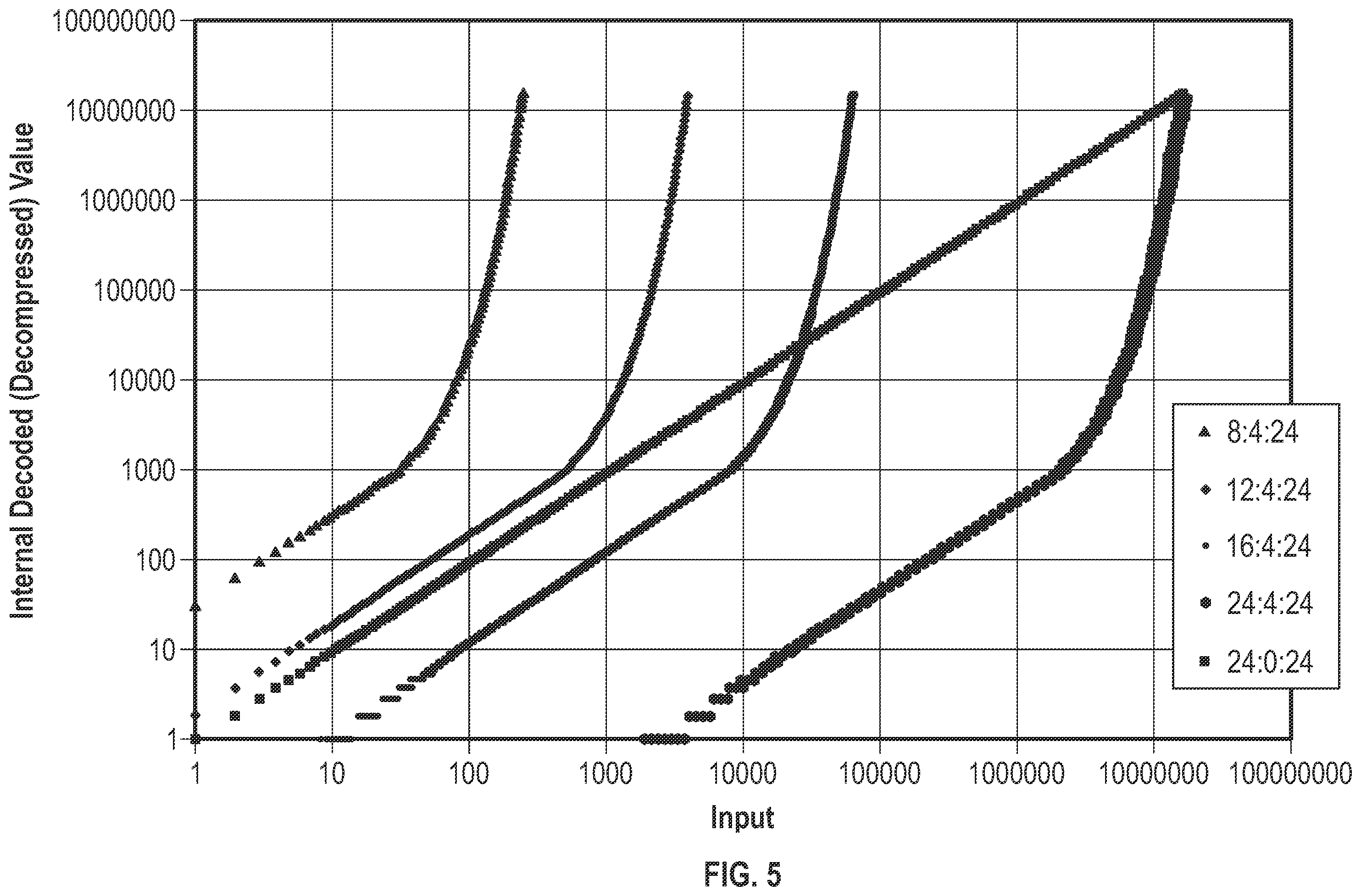 Patent US12437707 Figure 6 – Pseudo-exponential encoding for light-emitting devices and related methods