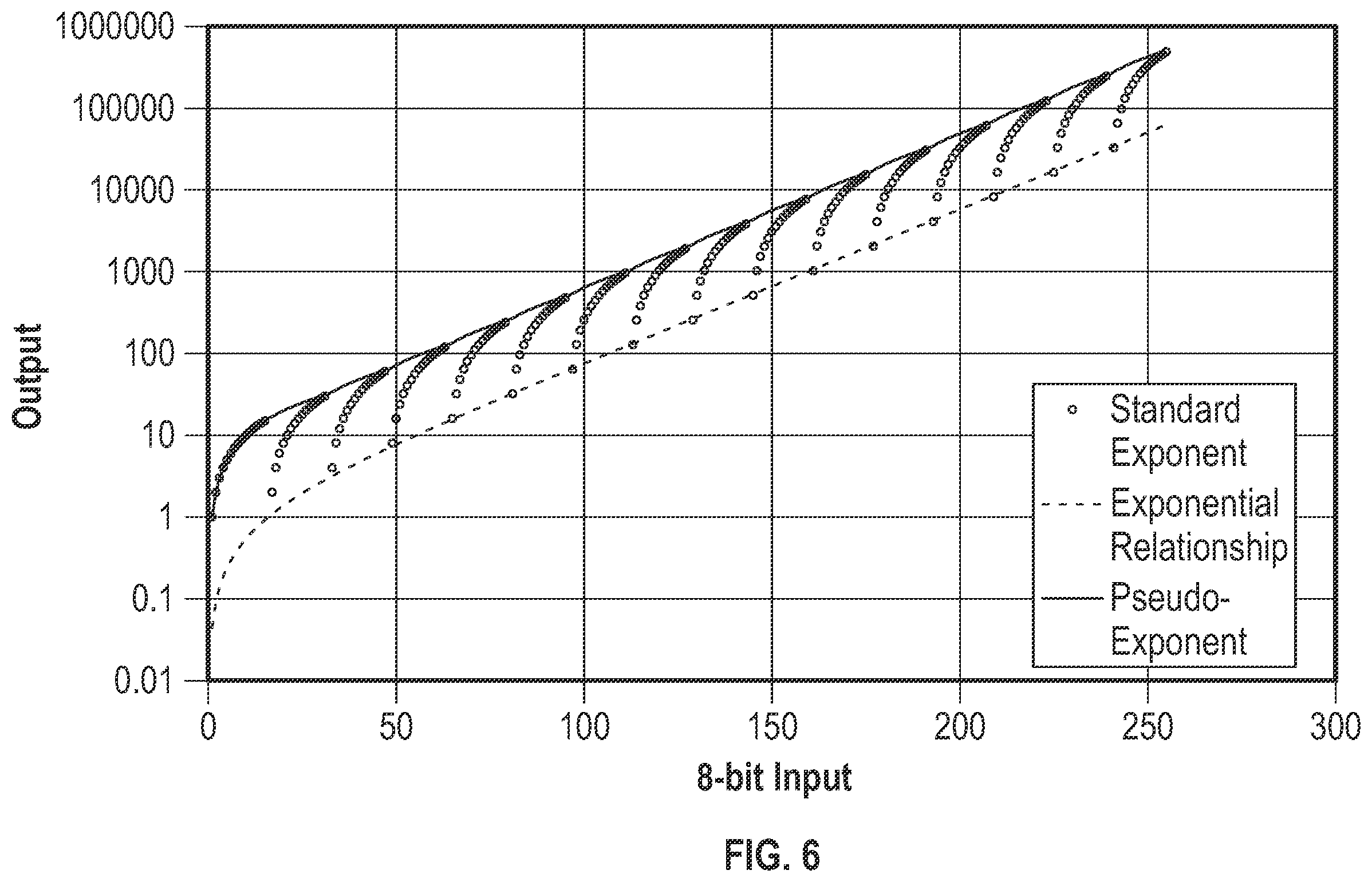 Patent US12437707 Figure 7 – Pseudo-exponential encoding for light-emitting devices and related methods