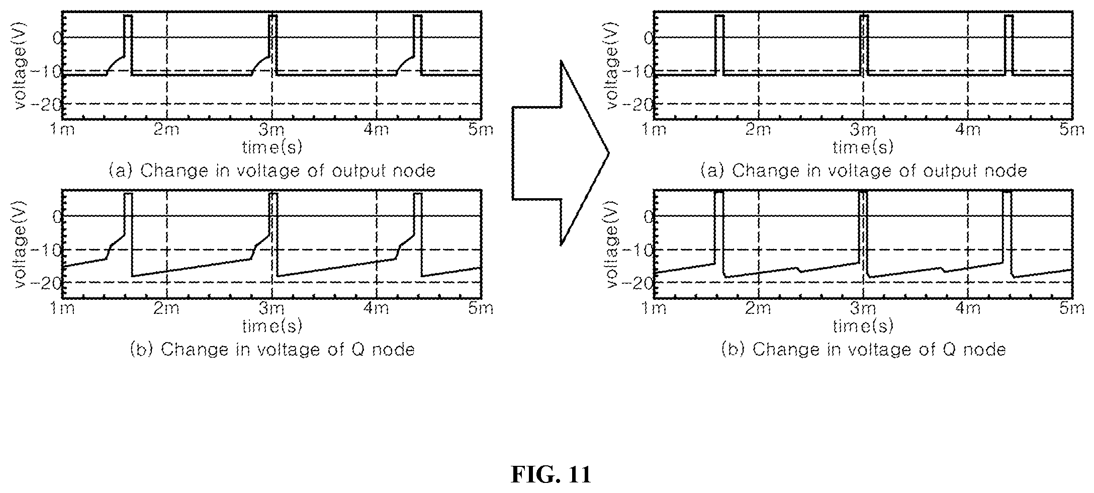 Patent US12437720 Figure 11 – Gate driver circuit, display panel and display device including the same