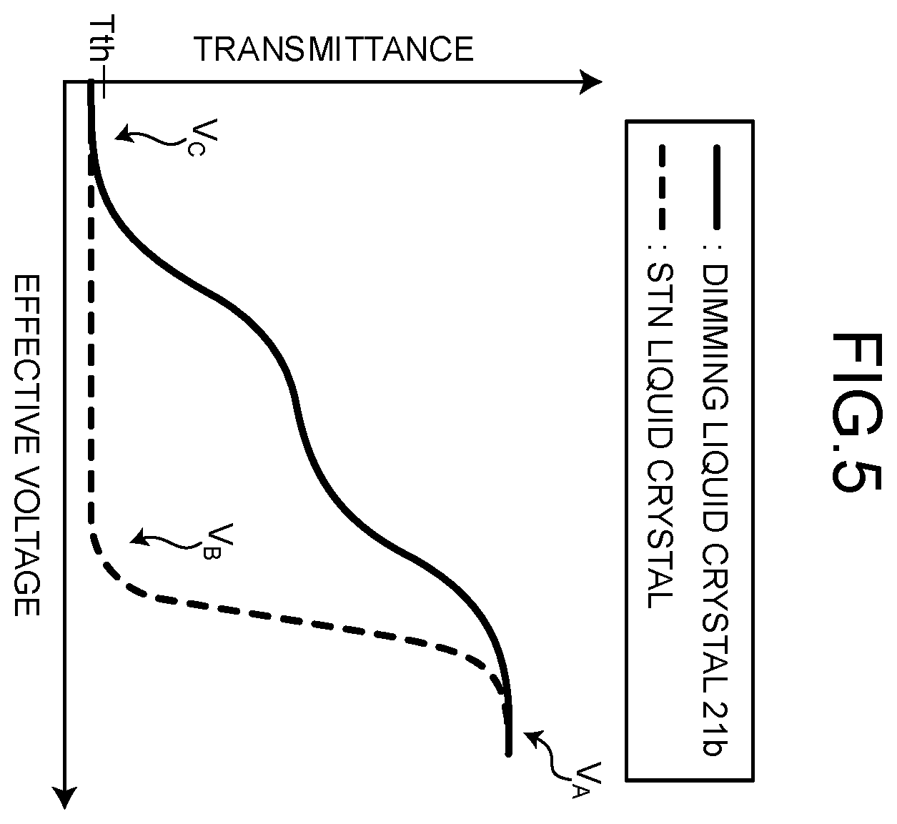 Patent US12437729 Figure 5 – Dimming device, display device, and method for driving dimming device