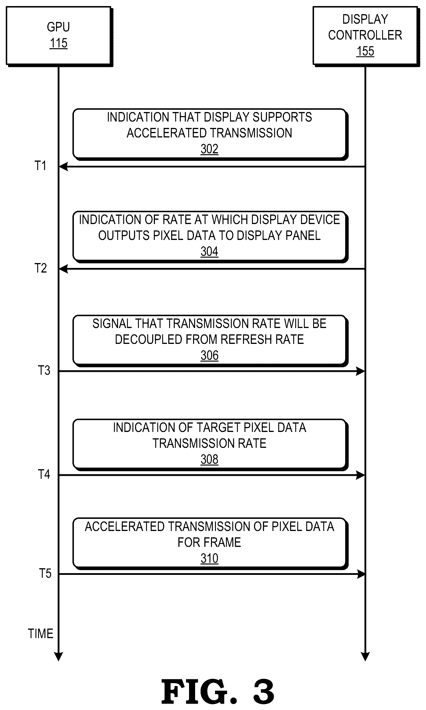 Patent US12437731 Figure 3 – Accelerated frame transmission
