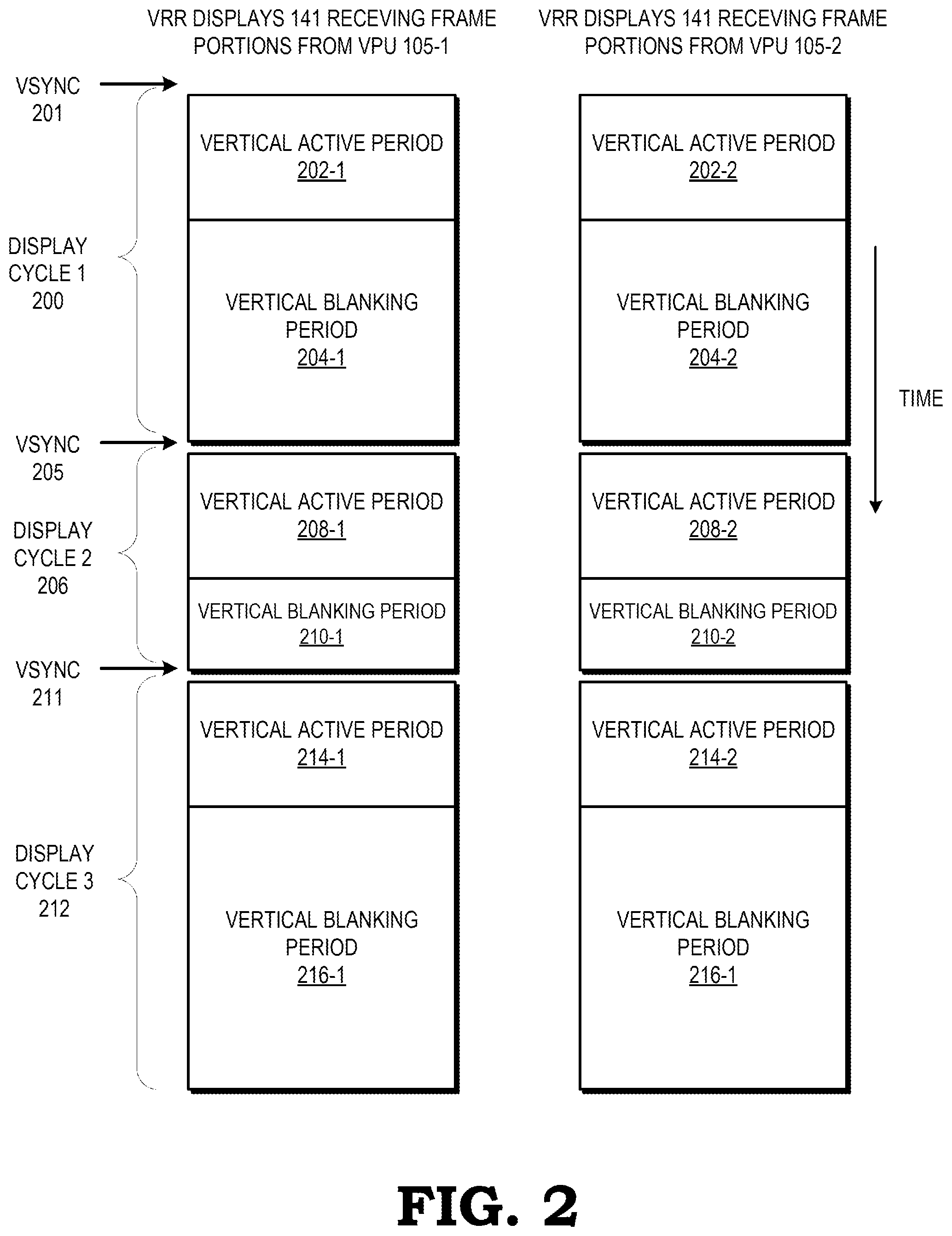 Patent US12437732 Figure 2 – Display wall synchronization using variable refresh rate modules