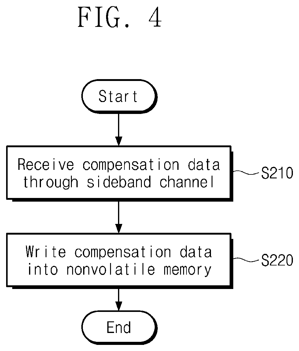 Patent US12437733 Figure 4 – Electronic device including nonvolatile memory, display panel and display driver circuit, and operating method of electronic device