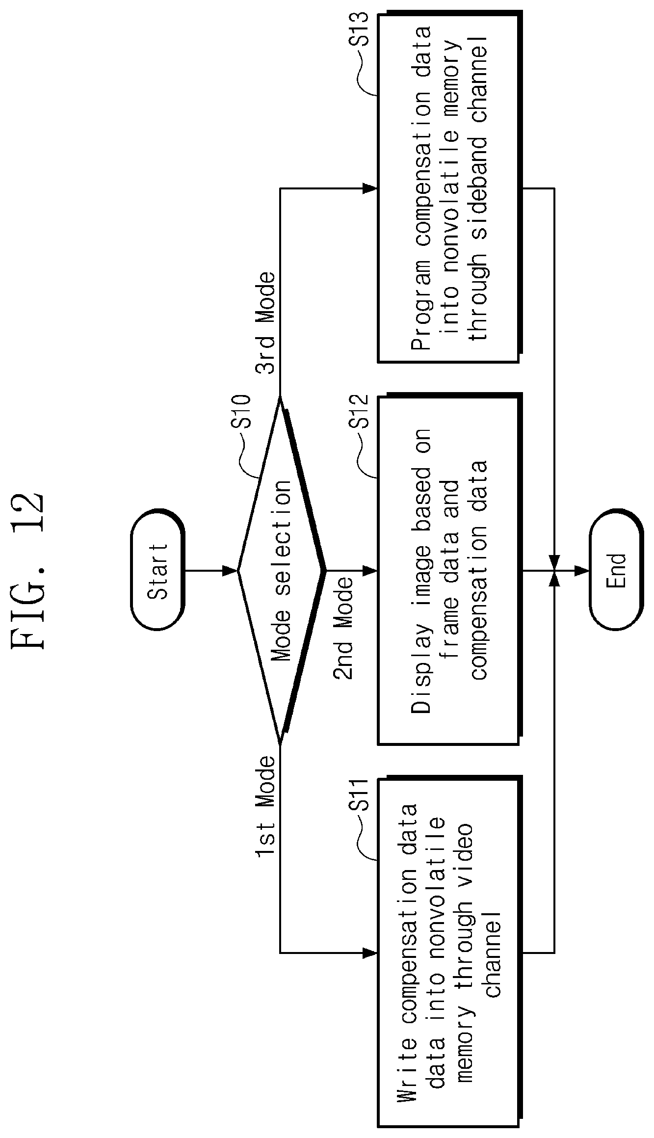 Patent US12437733 Figure 12 – Electronic device including nonvolatile memory, display panel and display driver circuit, and operating method of electronic device