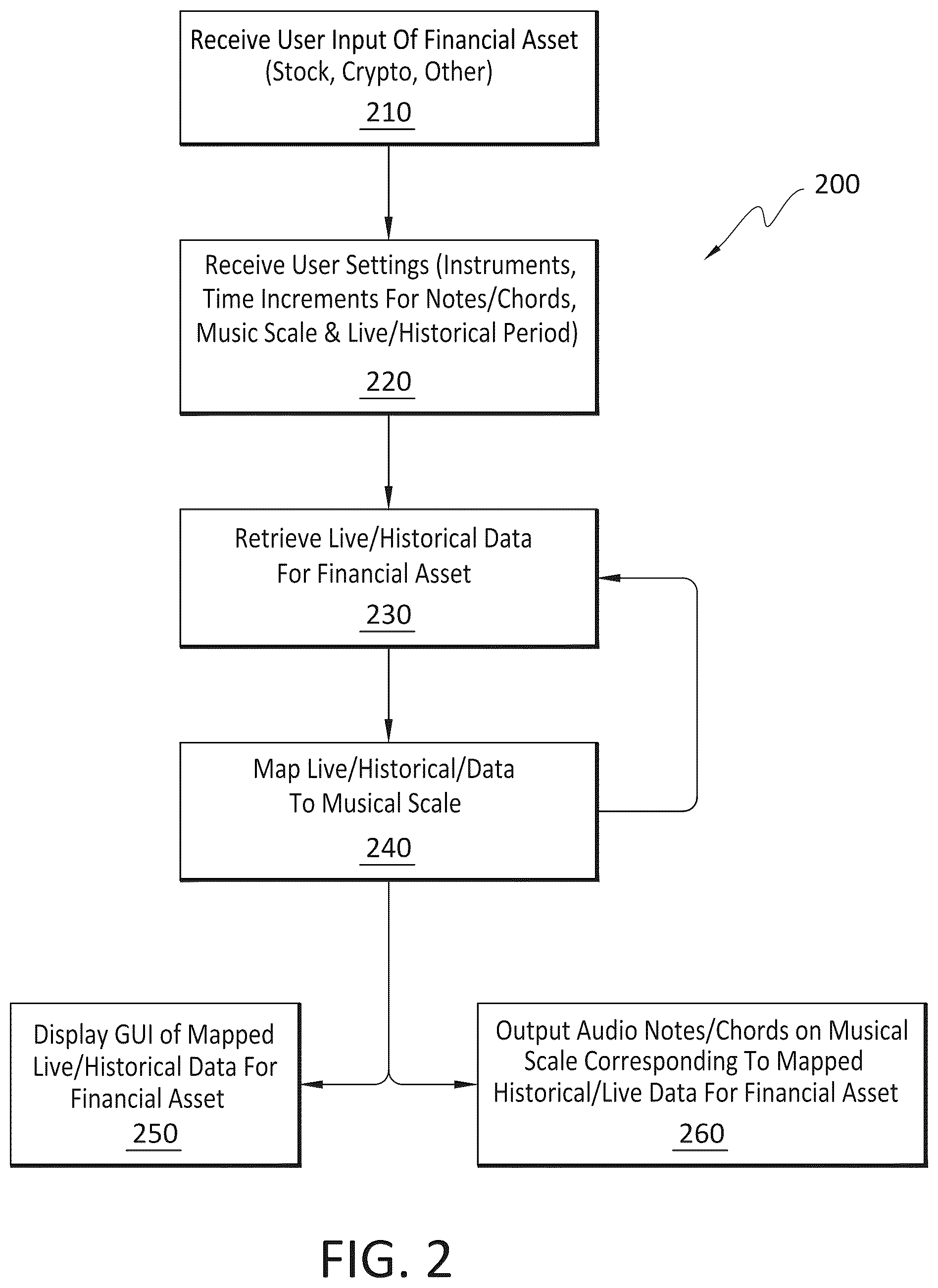 Patent US12437736 Figure 3 – Audible user interface and method for analyzing and tracking financial assets
