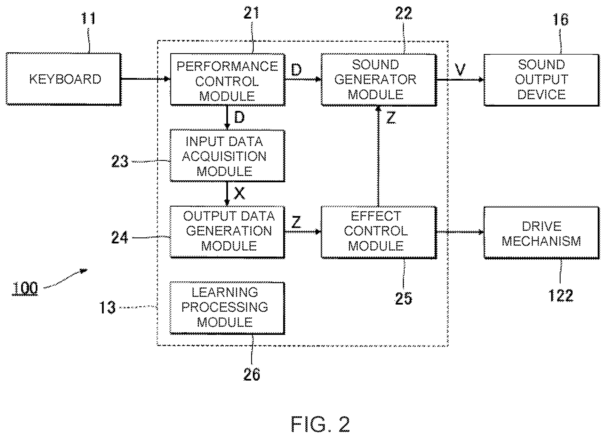 Patent US12437737 Figure 2 – Performance analysis method and performance analysis device